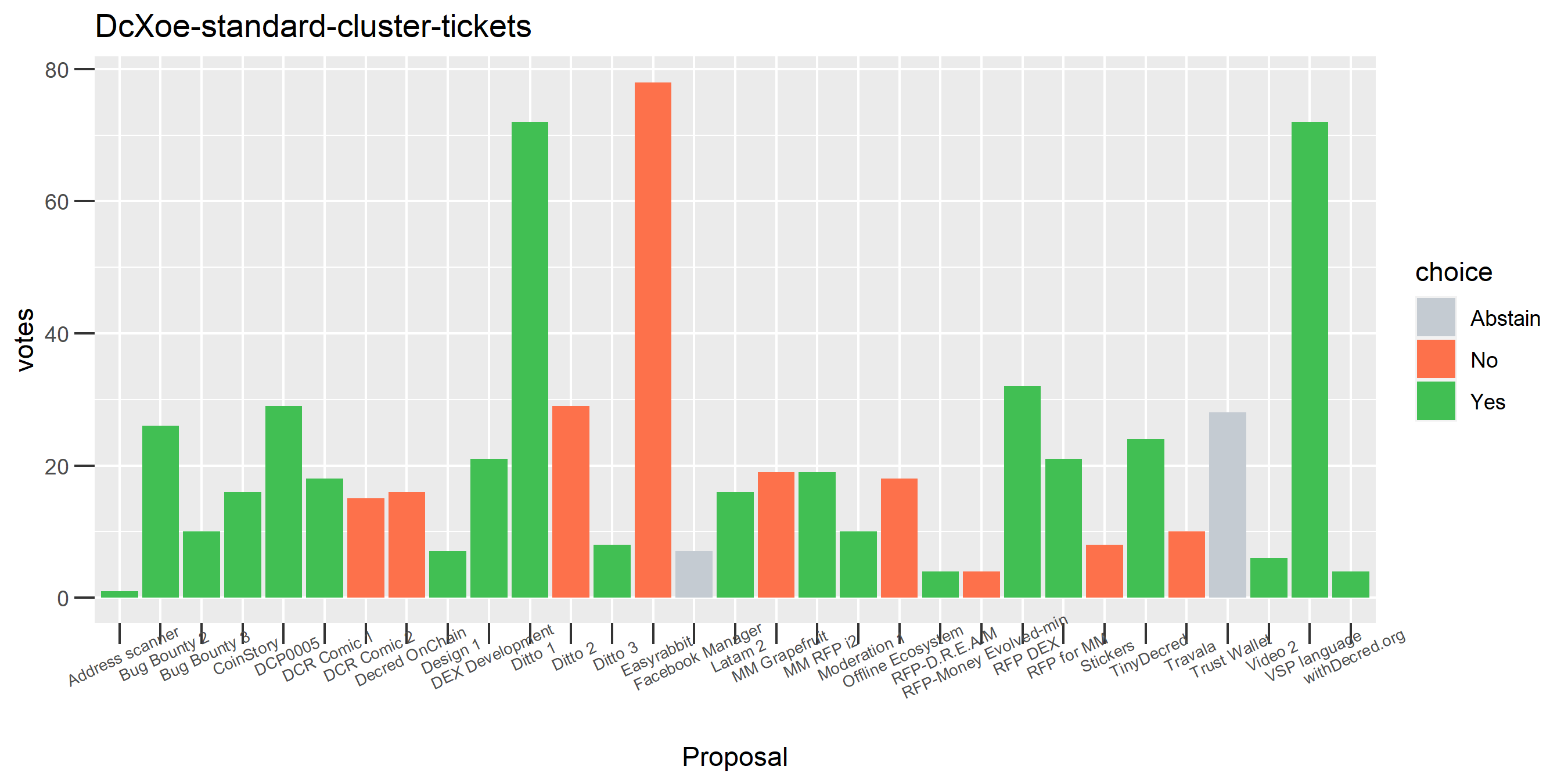 DcXoe-standard-cluster-tickets