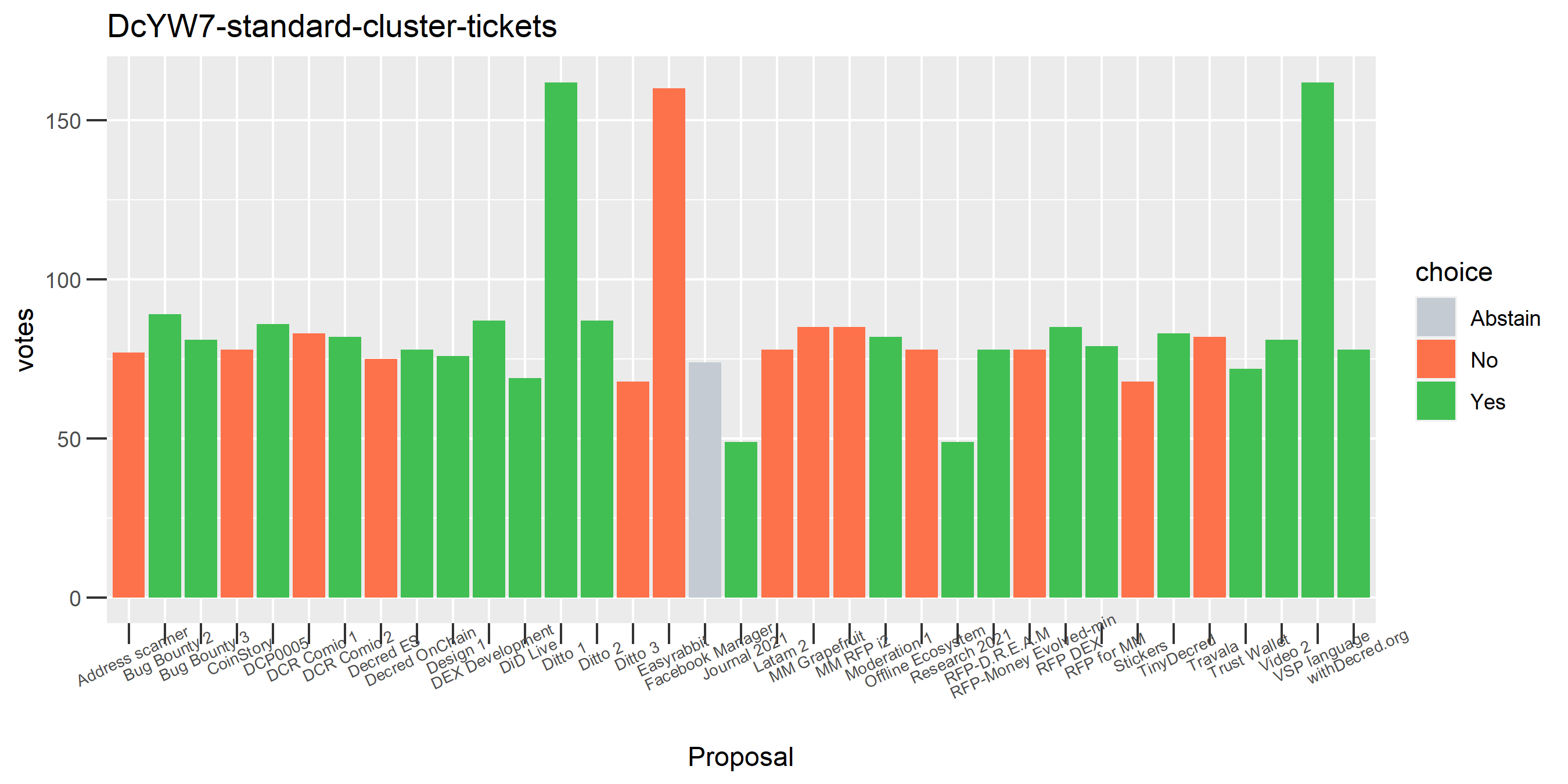 DcYW7-standard-cluster-tickets