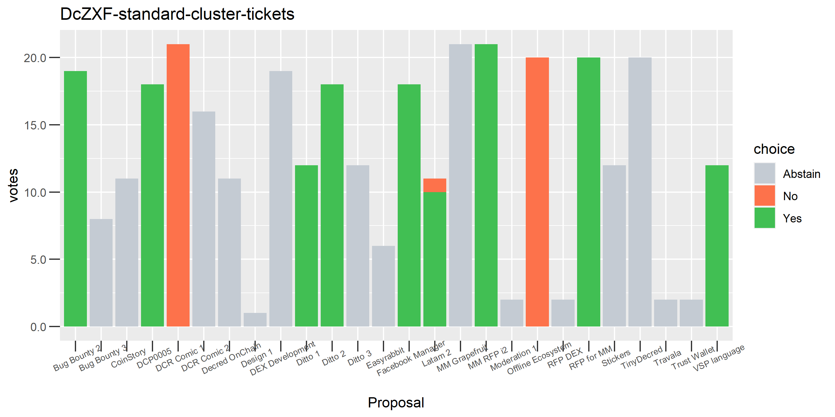 DcZXF-standard-cluster-tickets