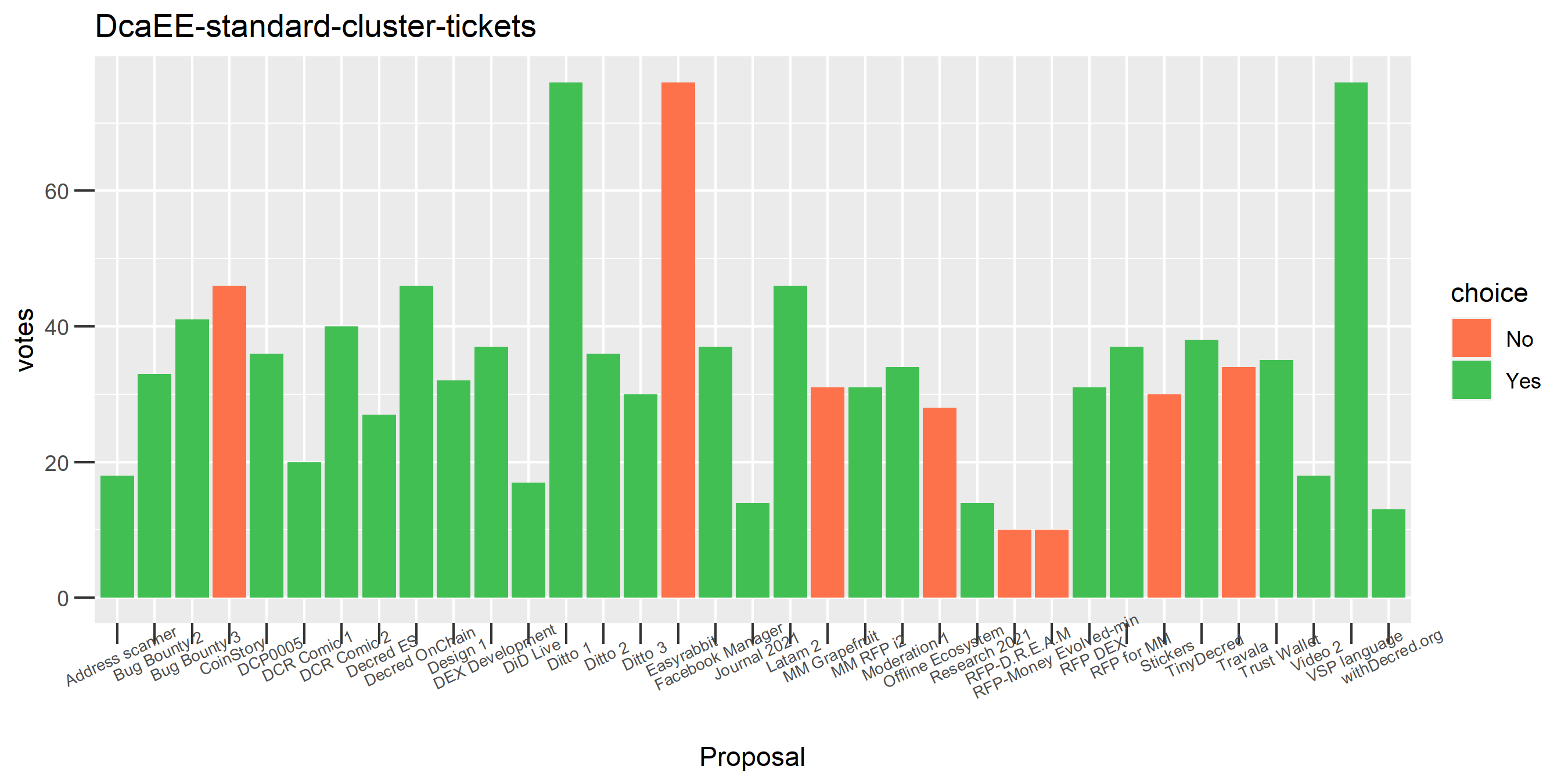 DcaEE-standard-cluster-tickets