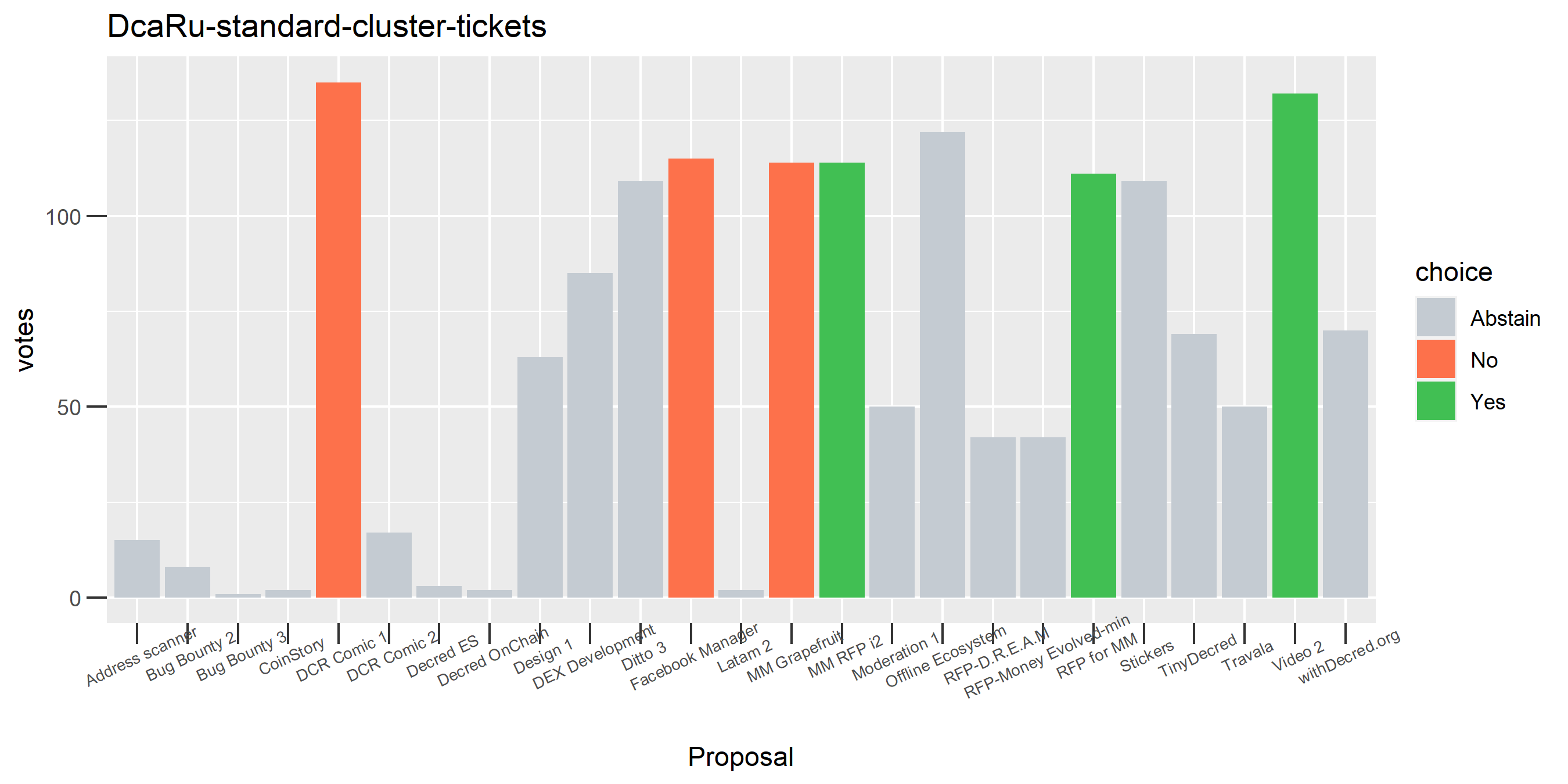 DcaRu-standard-cluster-tickets