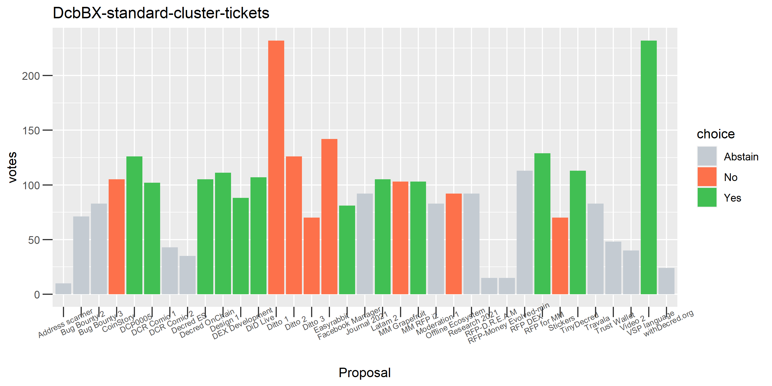 DcbBX-standard-cluster-tickets