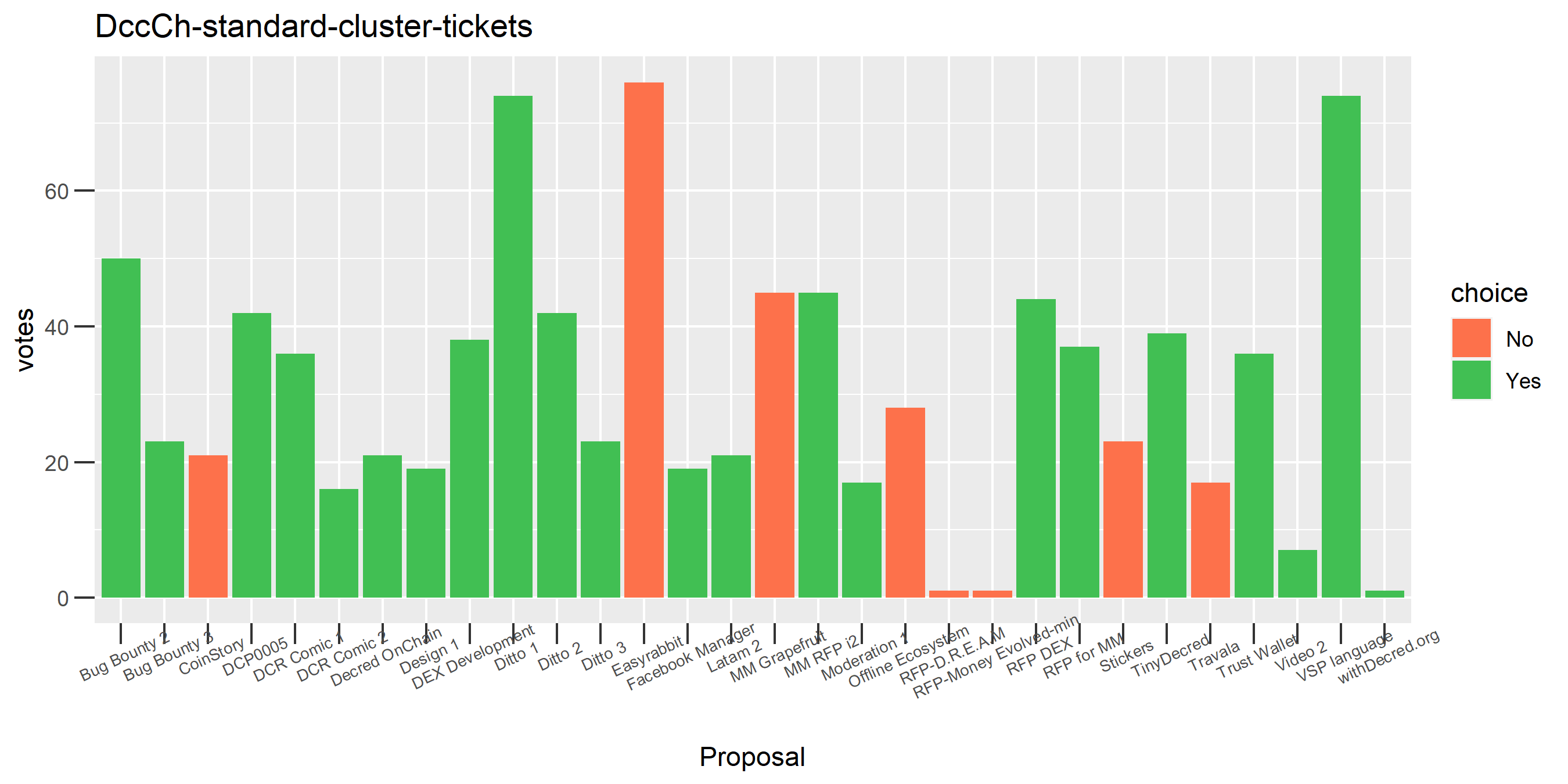 DccCh-standard-cluster-tickets