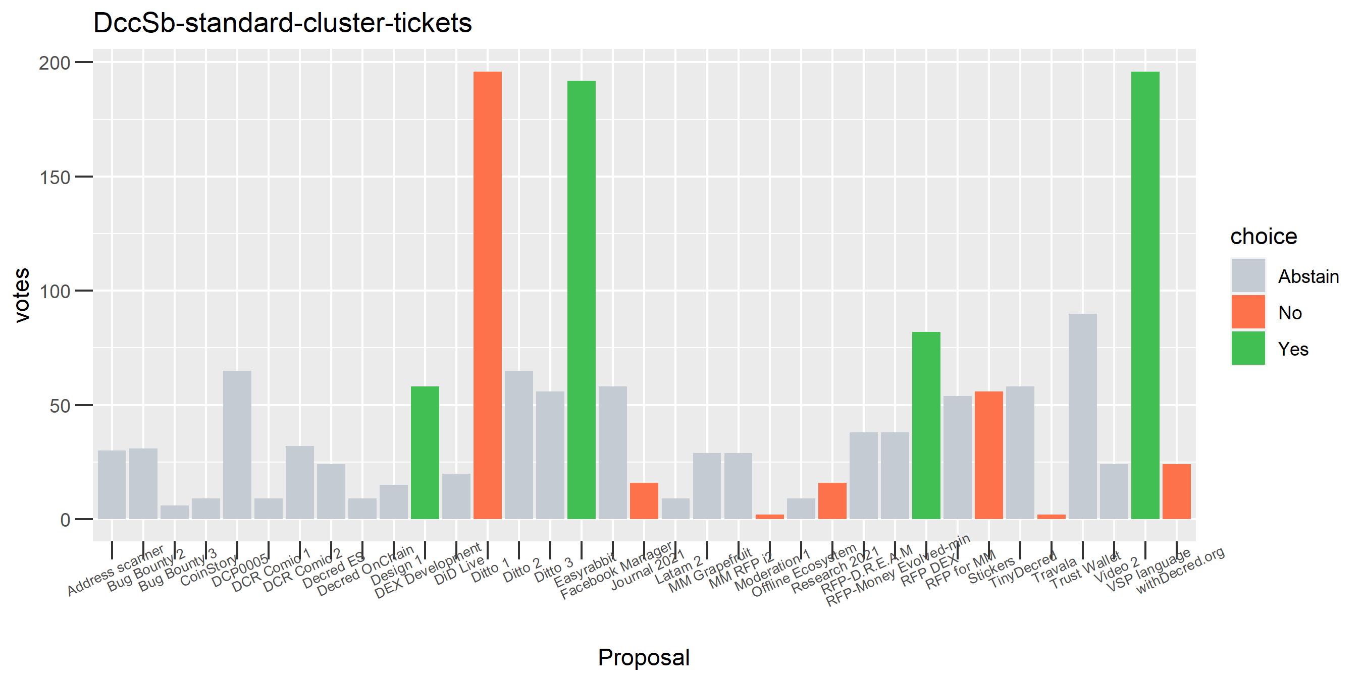 DccSb-standard-cluster-tickets
