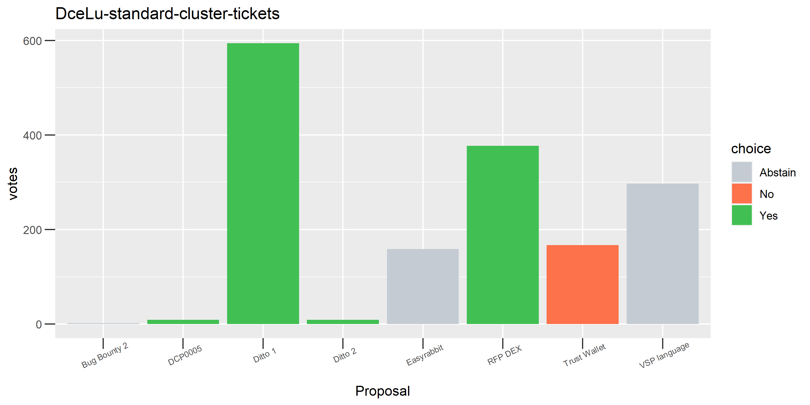 DceLu-standard-cluster-tickets