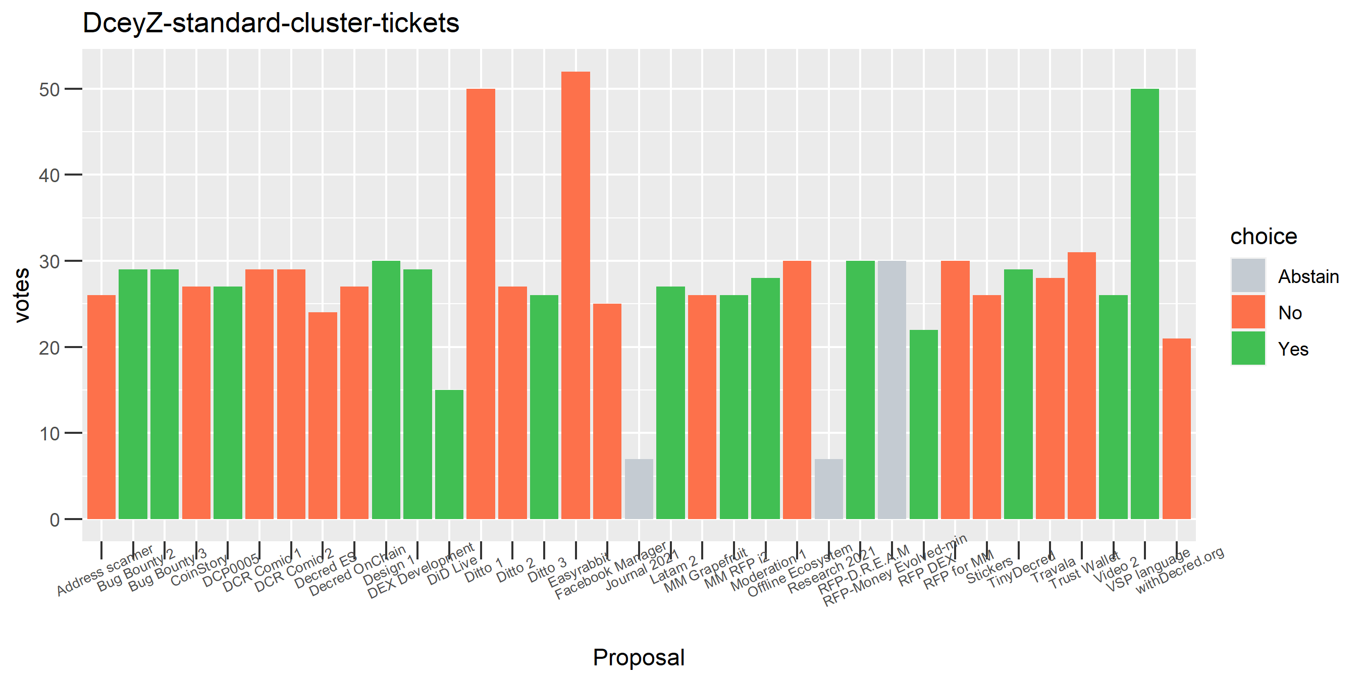 DceyZ-standard-cluster-tickets