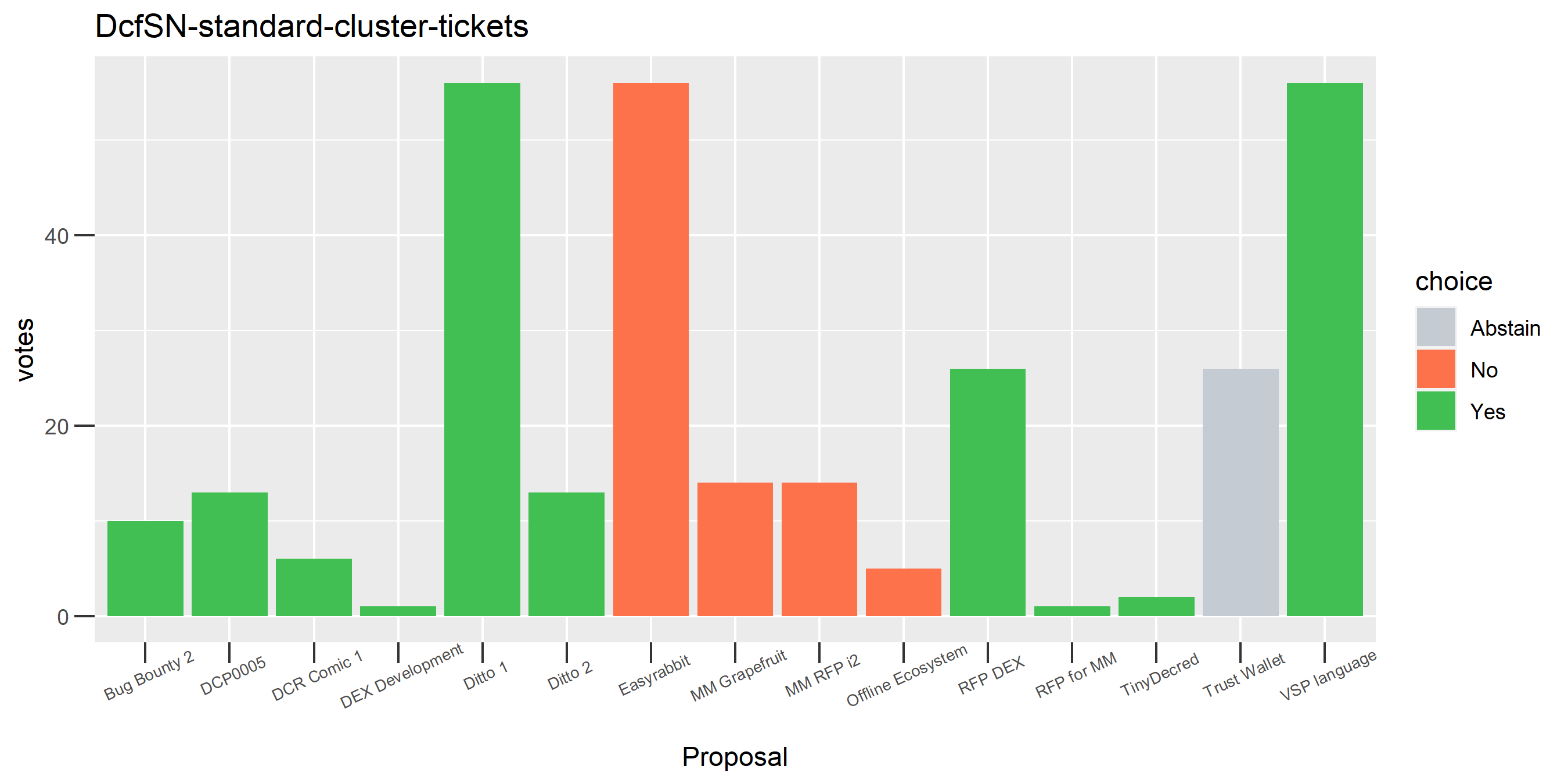 DcfSN-standard-cluster-tickets