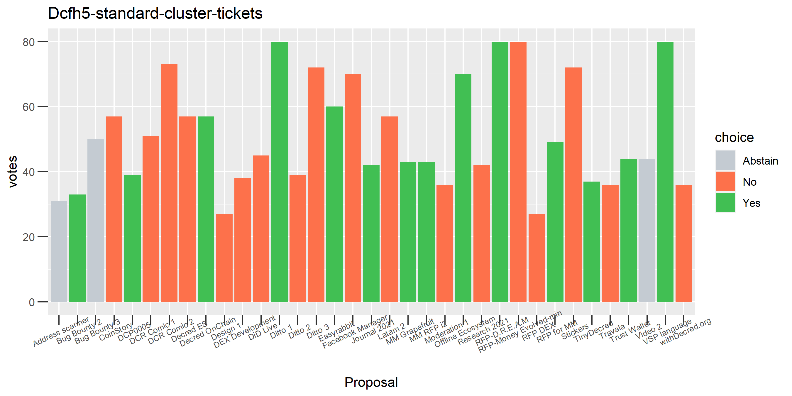 Dcfh5-standard-cluster-tickets