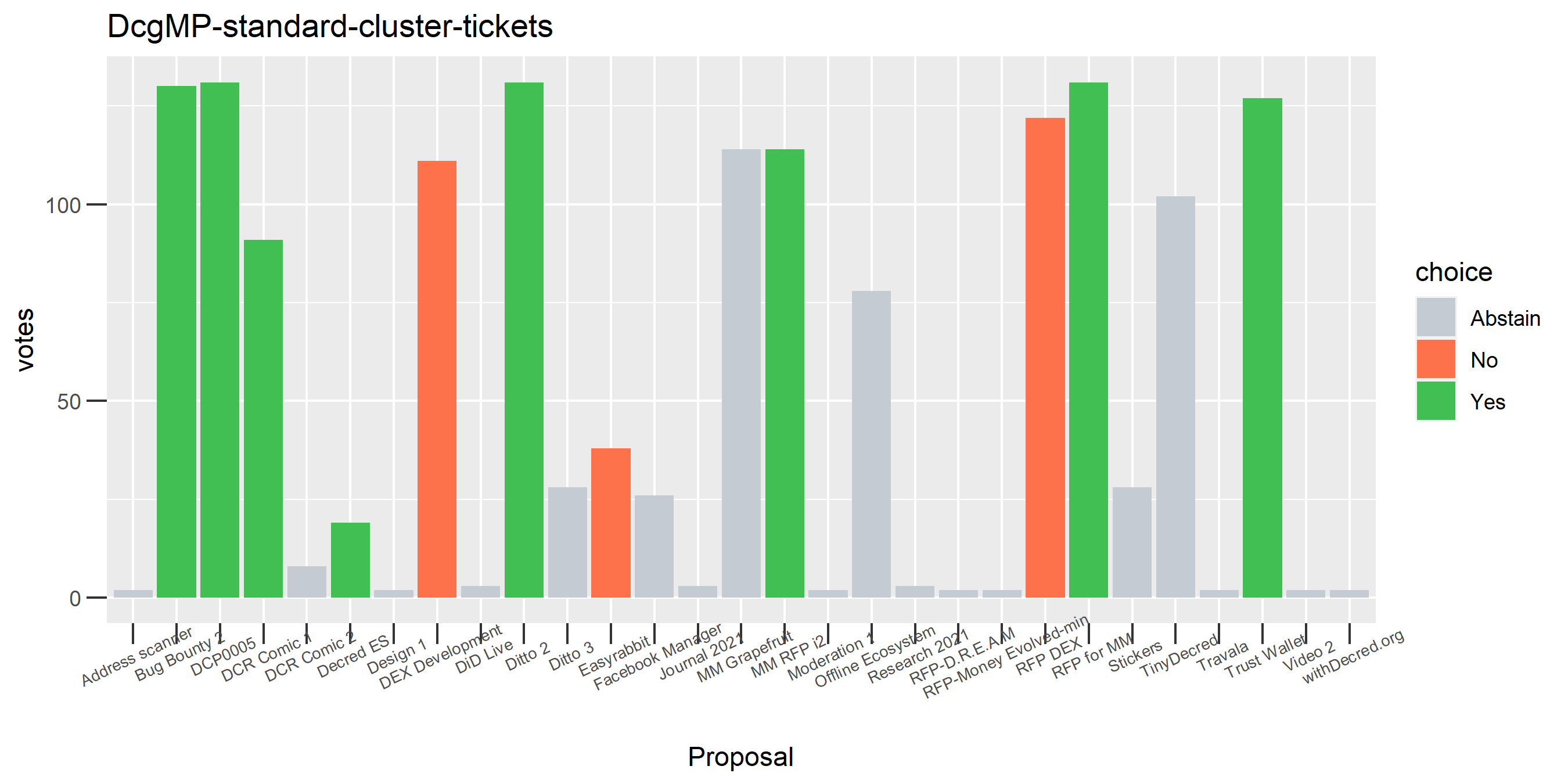 DcgMP-standard-cluster-tickets