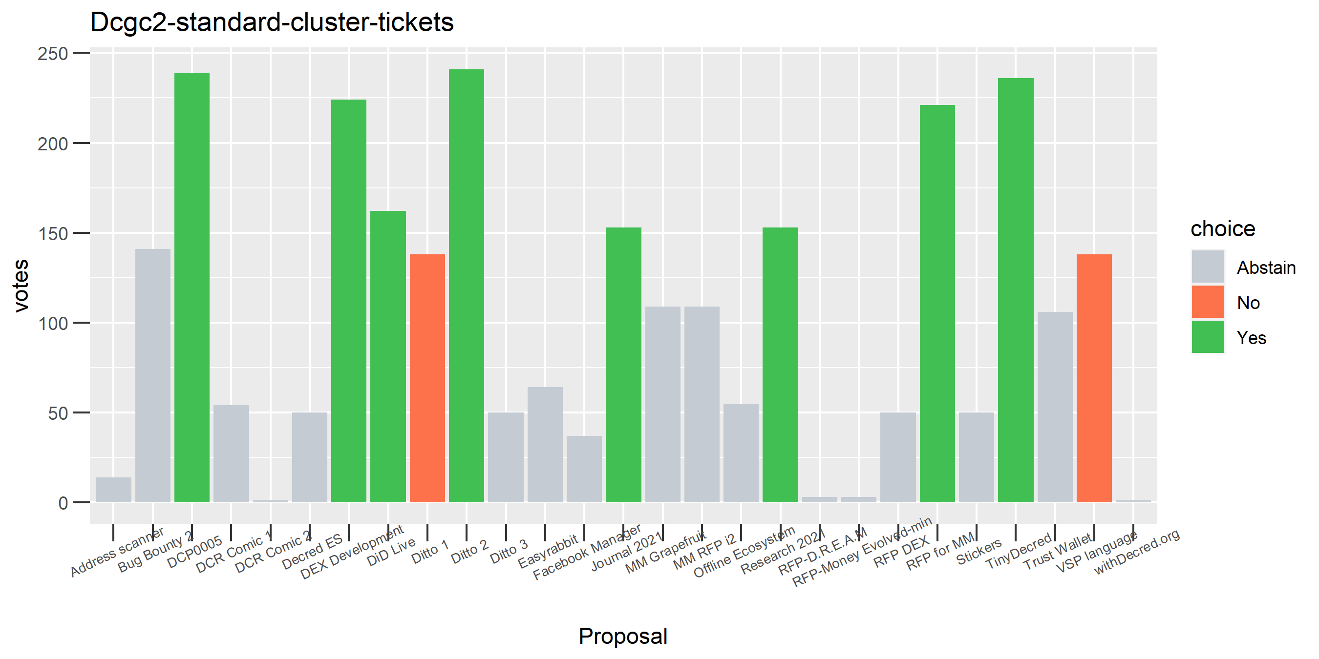 Dcgc2-standard-cluster-tickets