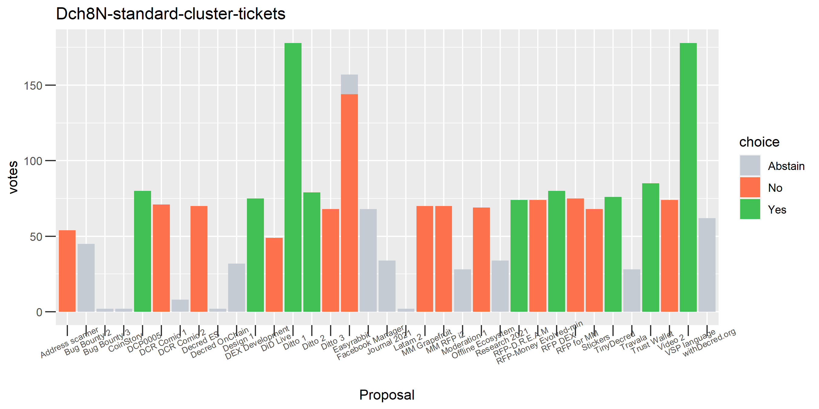 Dch8N-standard-cluster-tickets