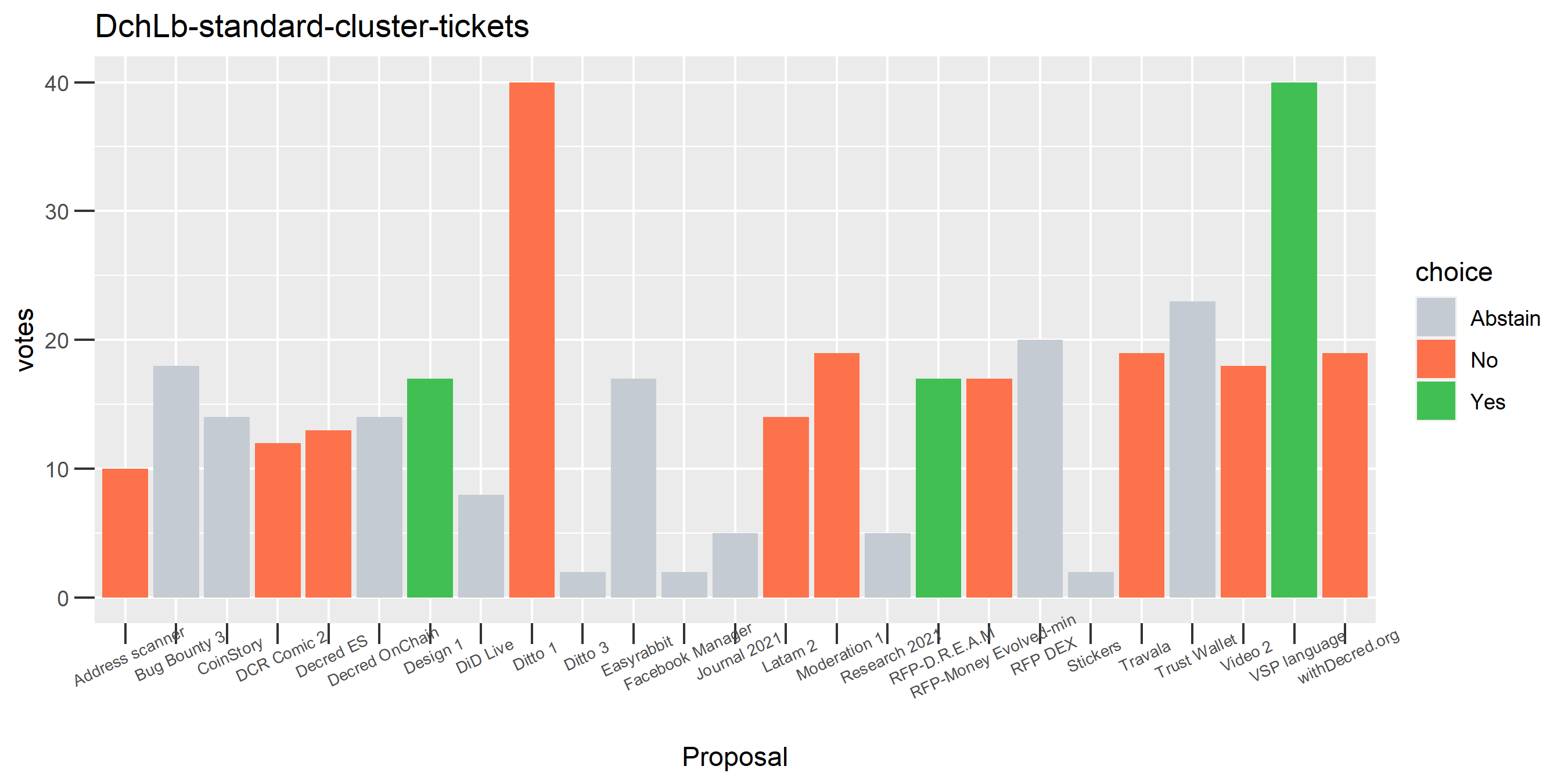 DchLb-standard-cluster-tickets