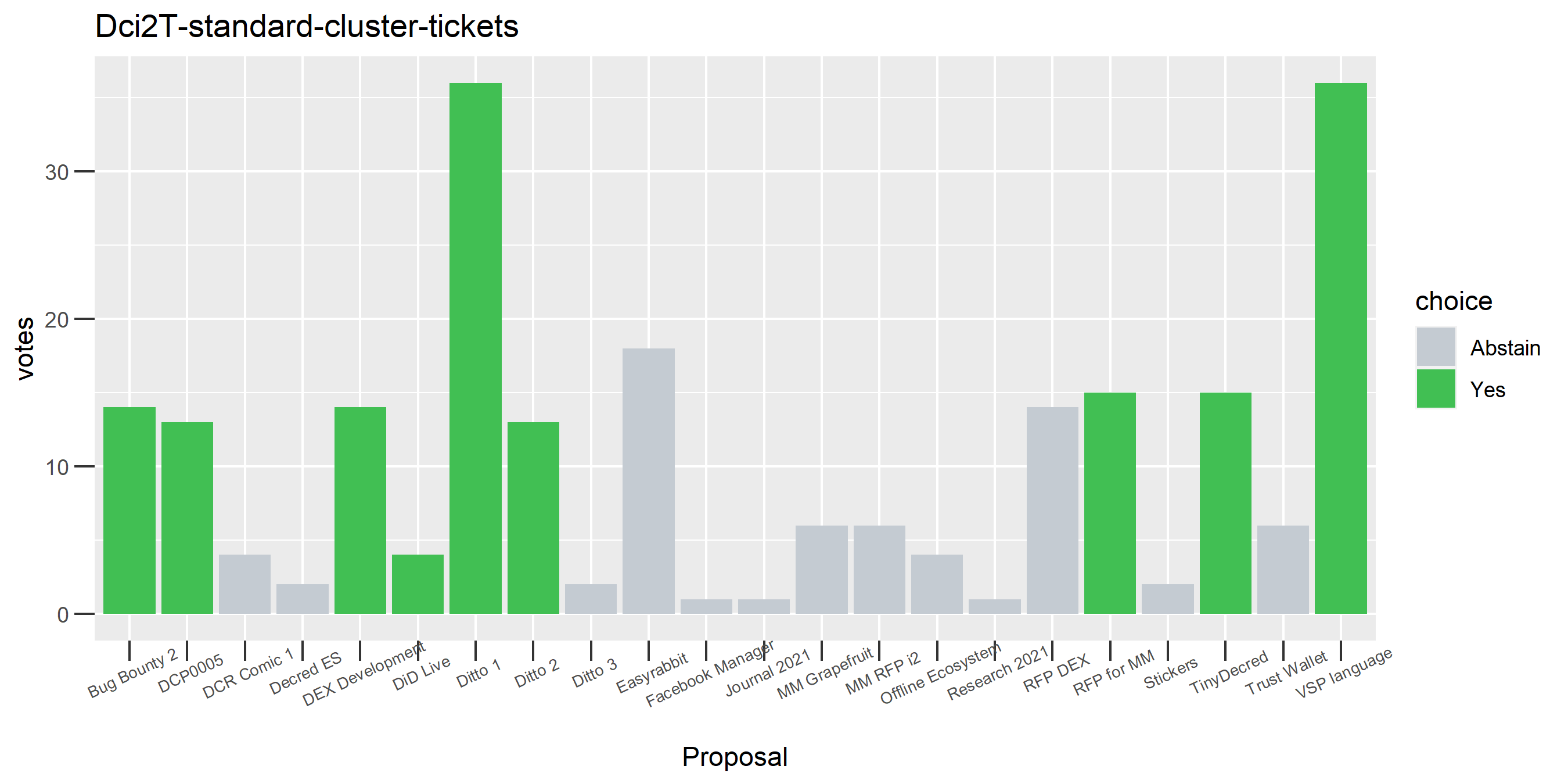 Dci2T-standard-cluster-tickets