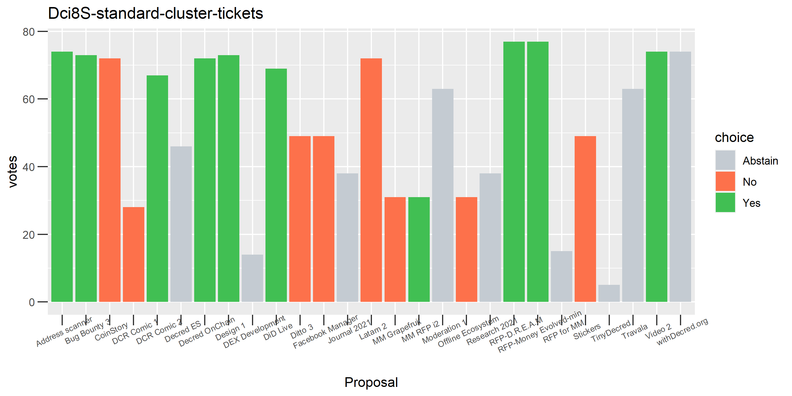 Dci8S-standard-cluster-tickets