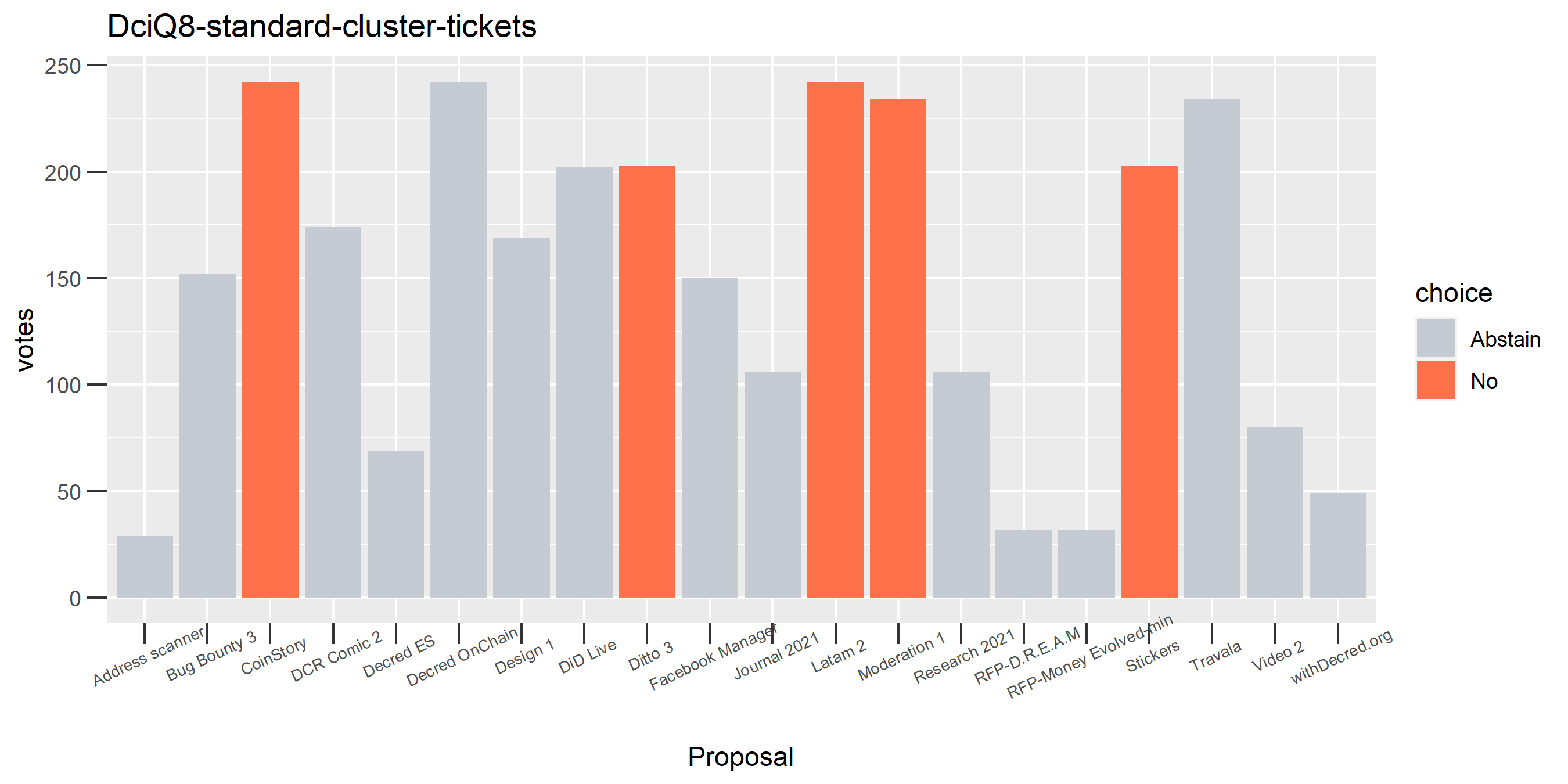 DciQ8-standard-cluster-tickets