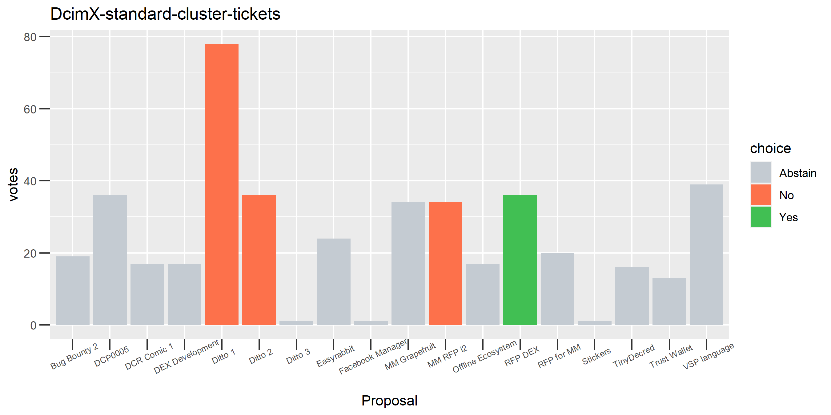 DcimX-standard-cluster-tickets
