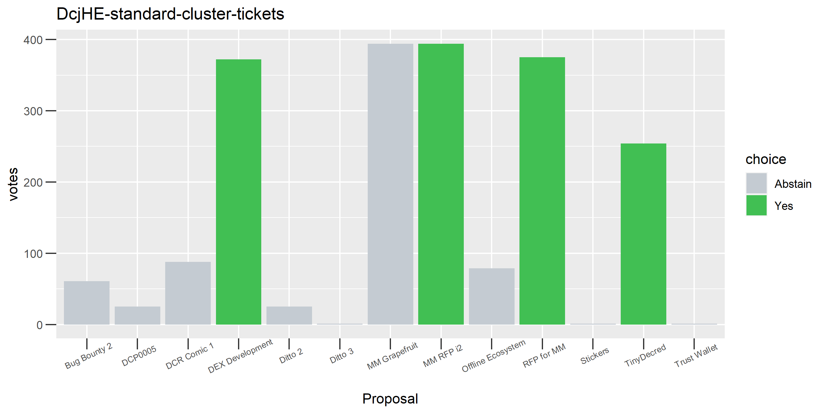 DcjHE-standard-cluster-tickets