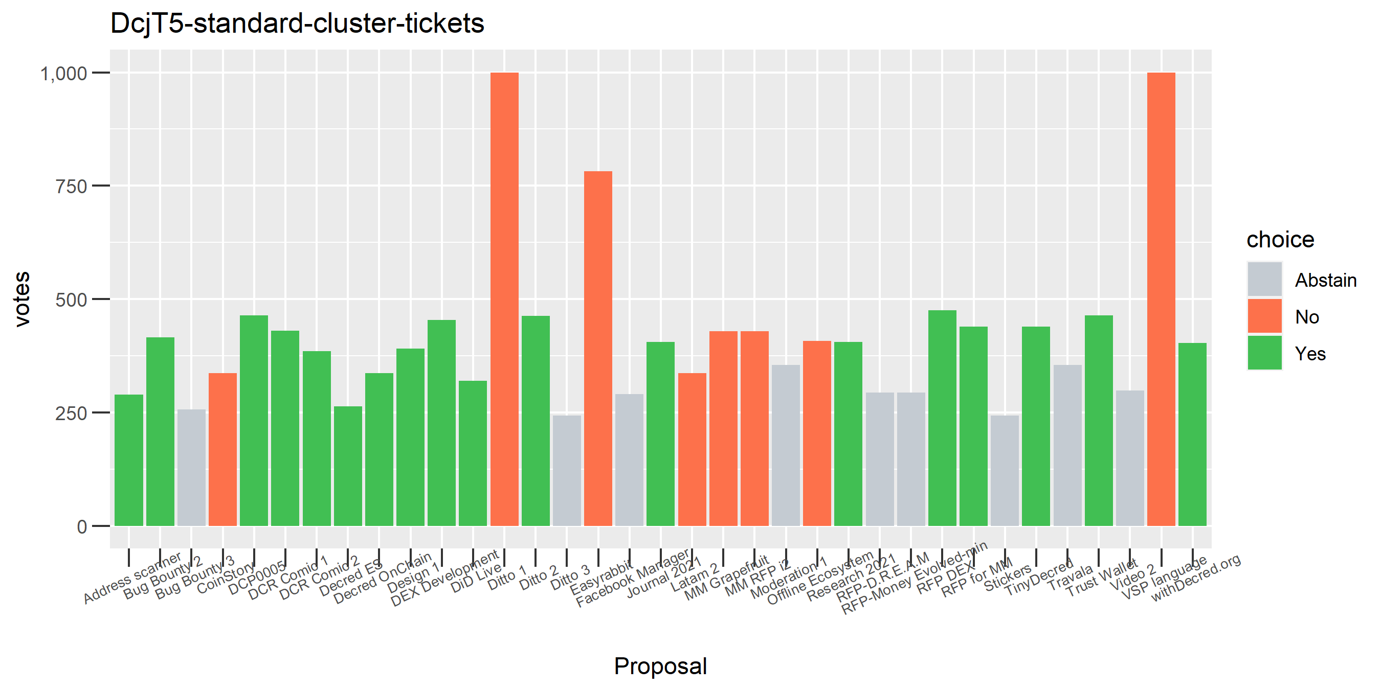 DcjT5-standard-cluster-tickets