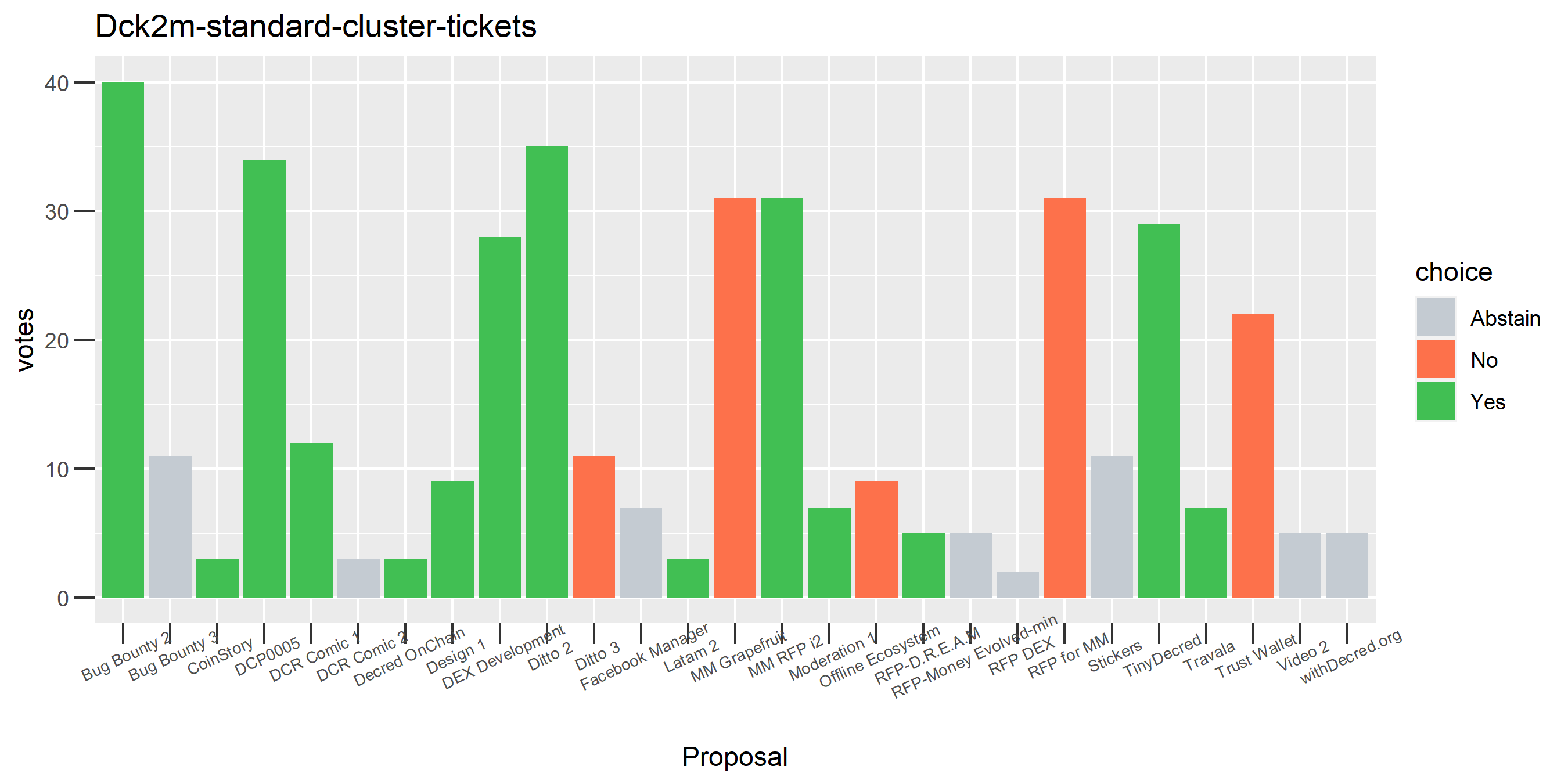Dck2m-standard-cluster-tickets