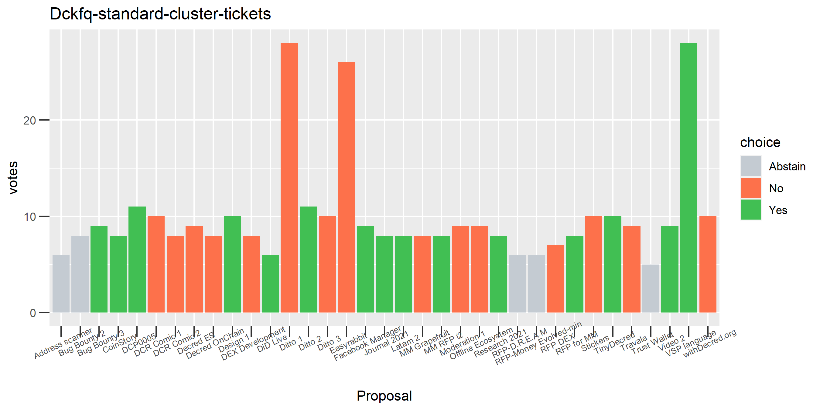 Dckfq-standard-cluster-tickets