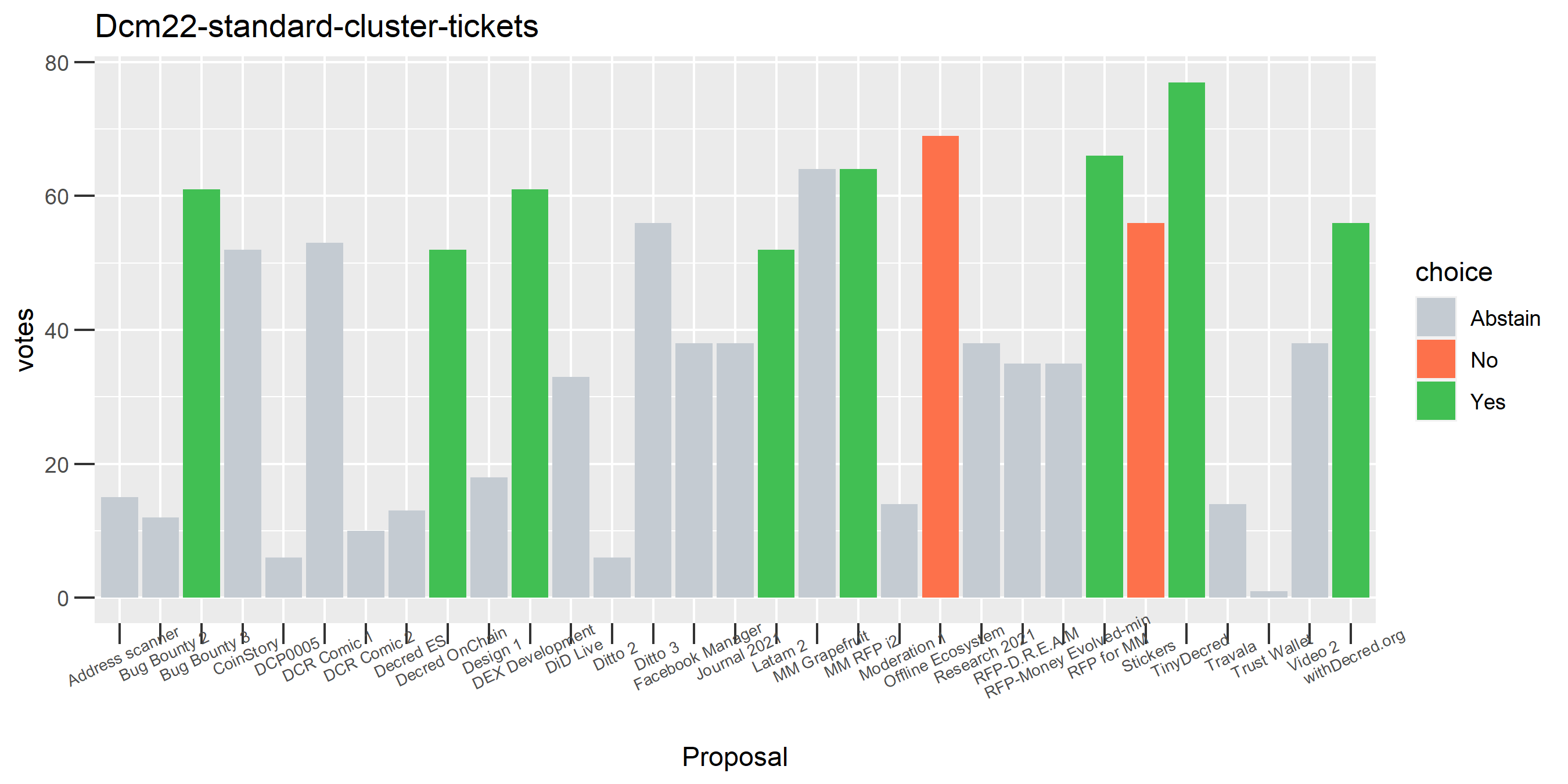 Dcm22-standard-cluster-tickets