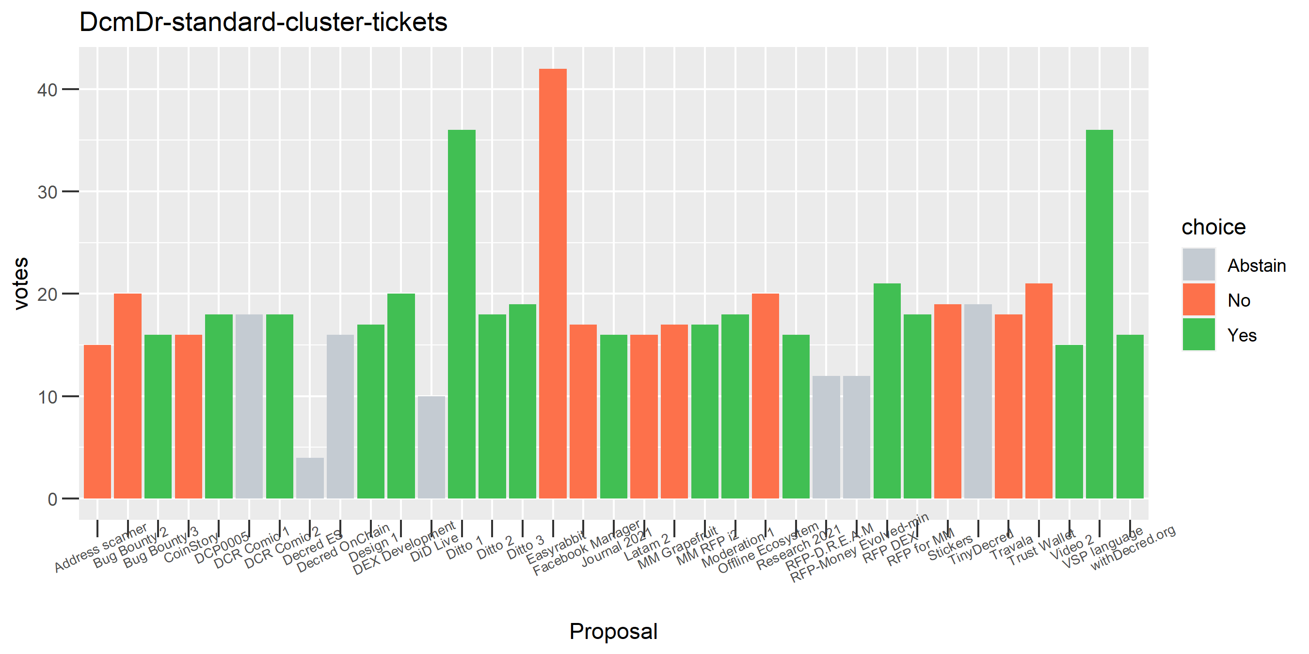 DcmDr-standard-cluster-tickets