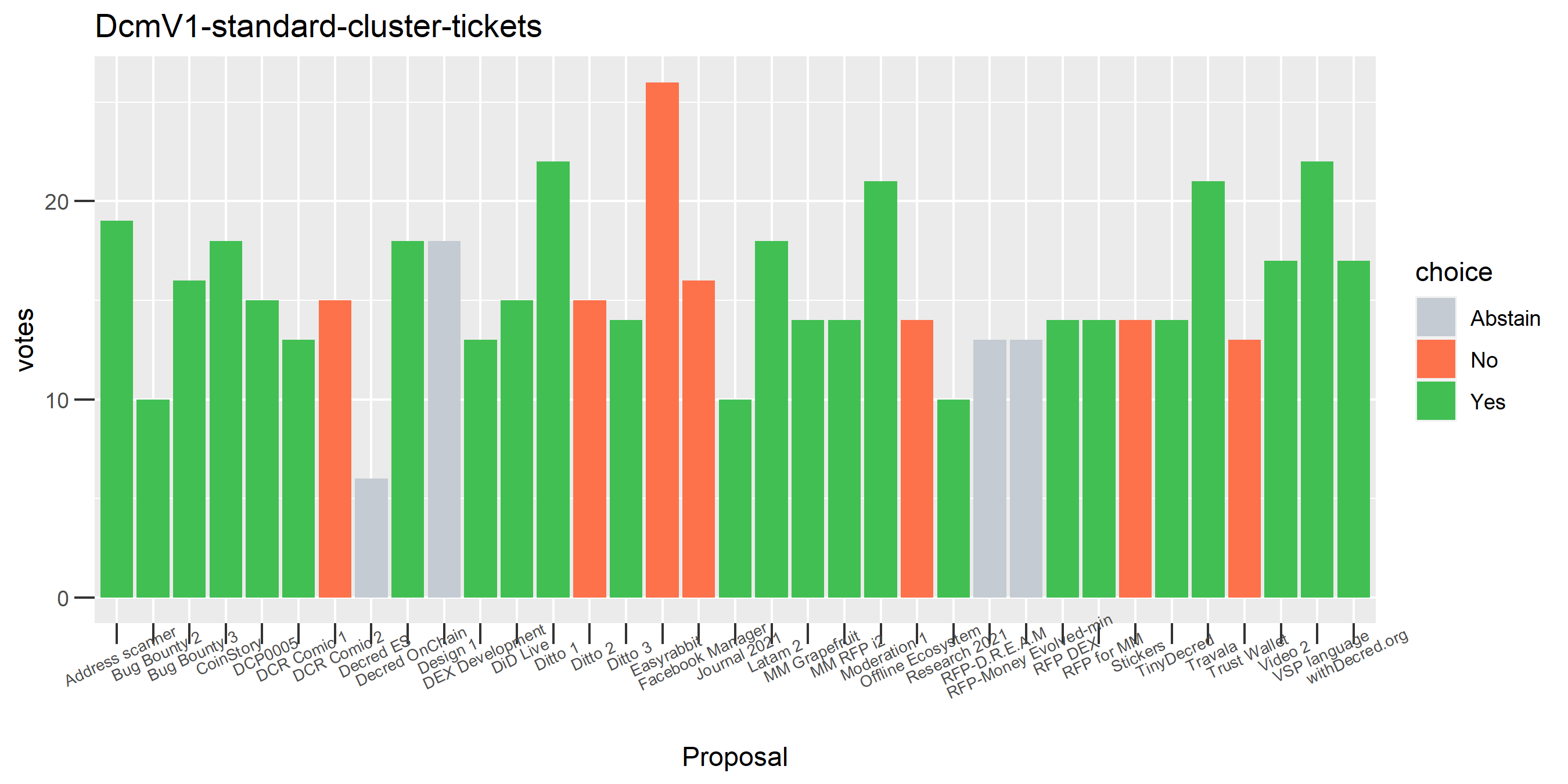 DcmV1-standard-cluster-tickets