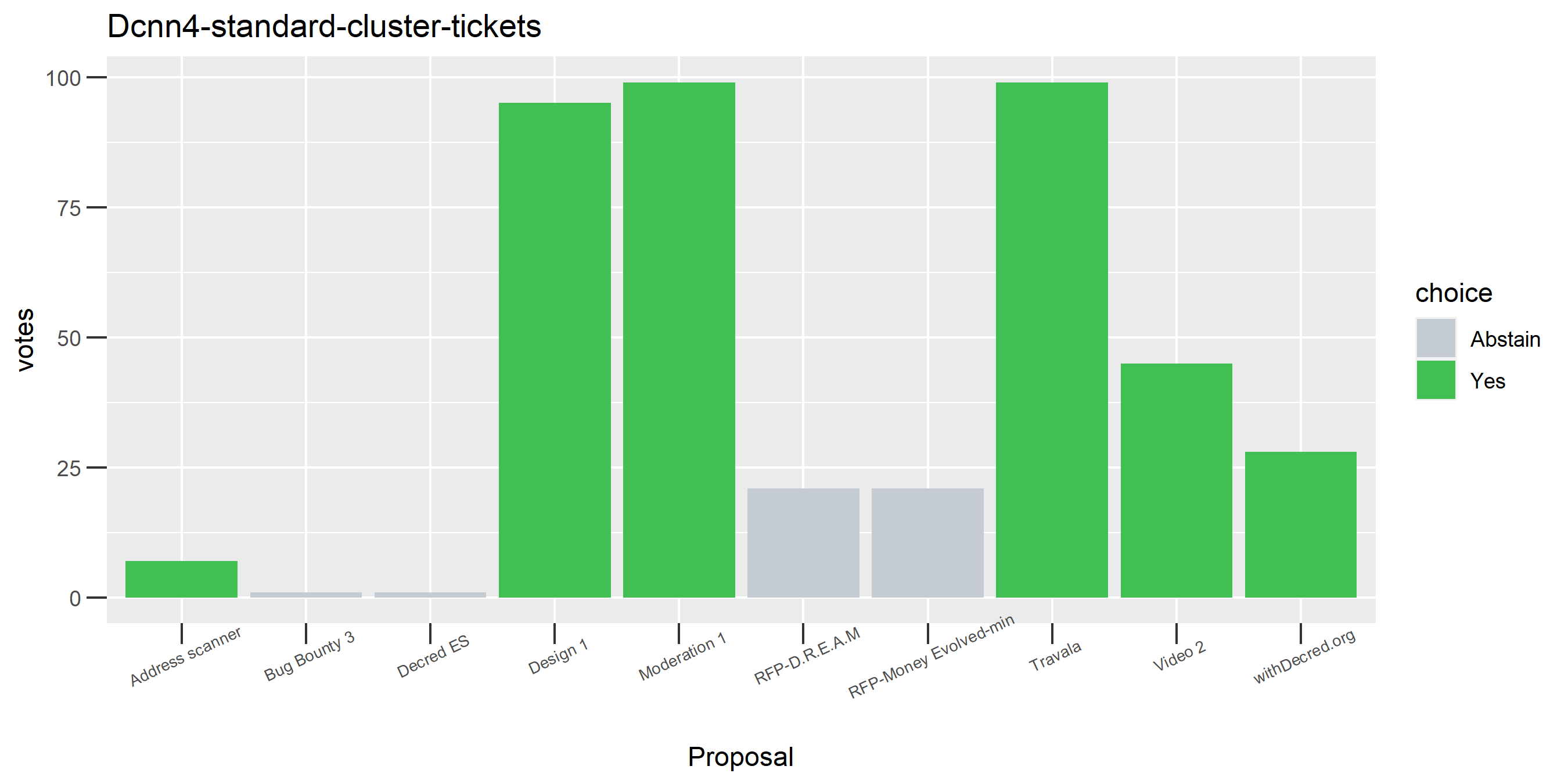 Dcnn4-standard-cluster-tickets