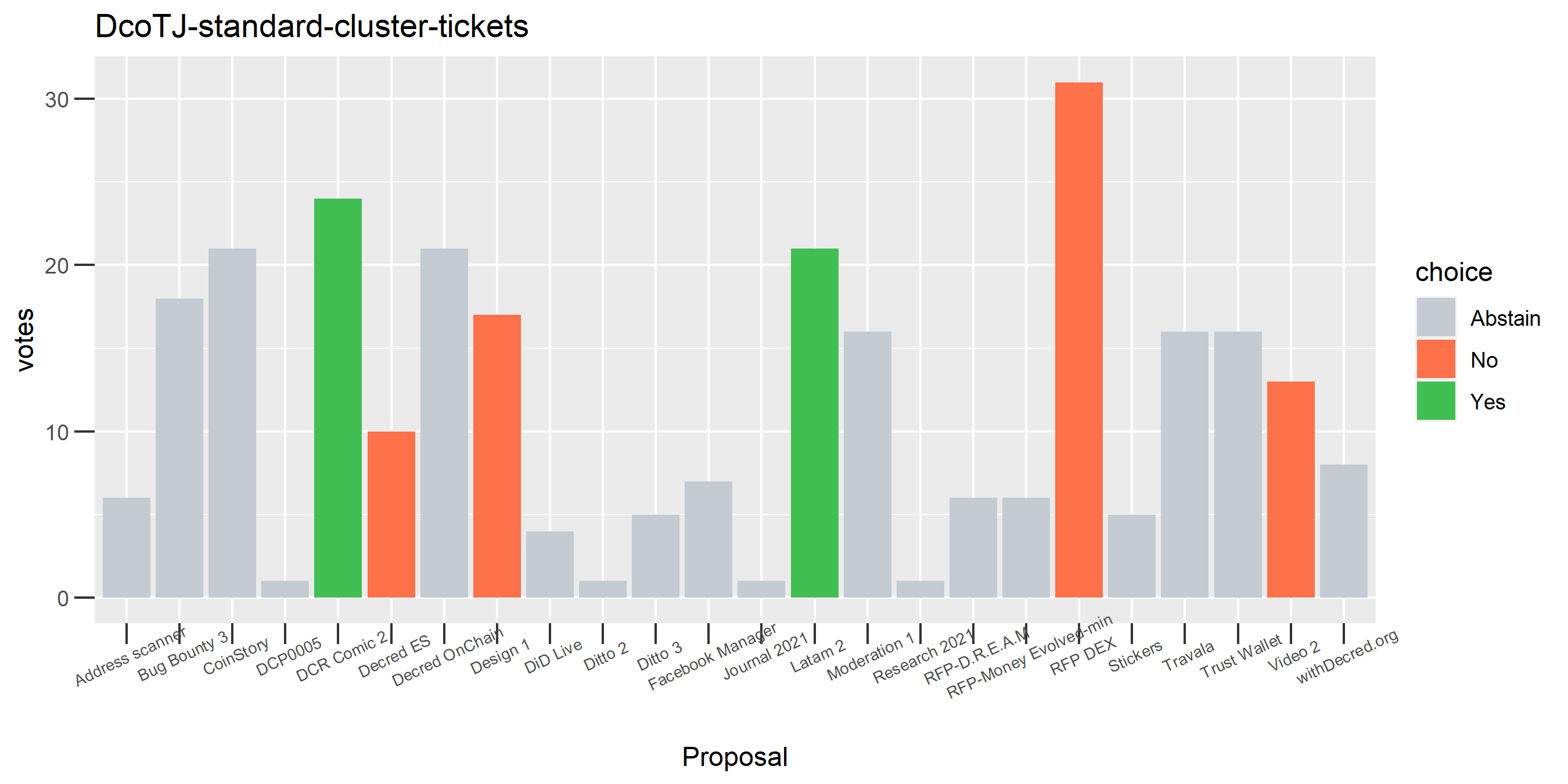 DcoTJ-standard-cluster-tickets