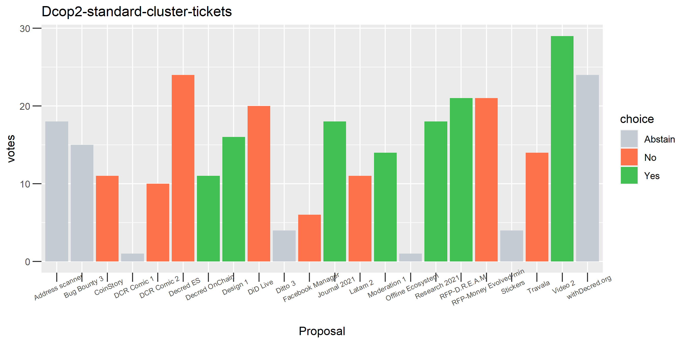 Dcop2-standard-cluster-tickets