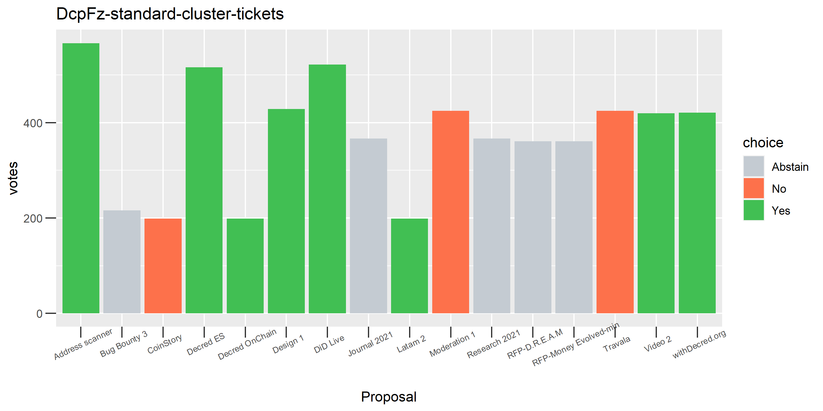 DcpFz-standard-cluster-tickets