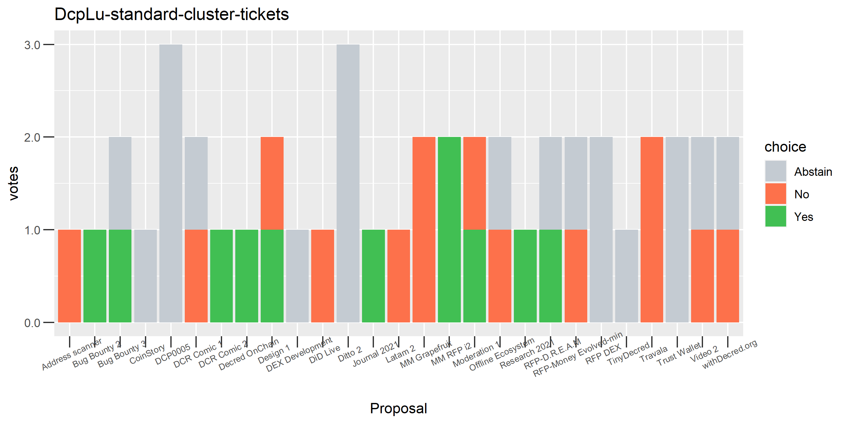 DcpLu-standard-cluster-tickets