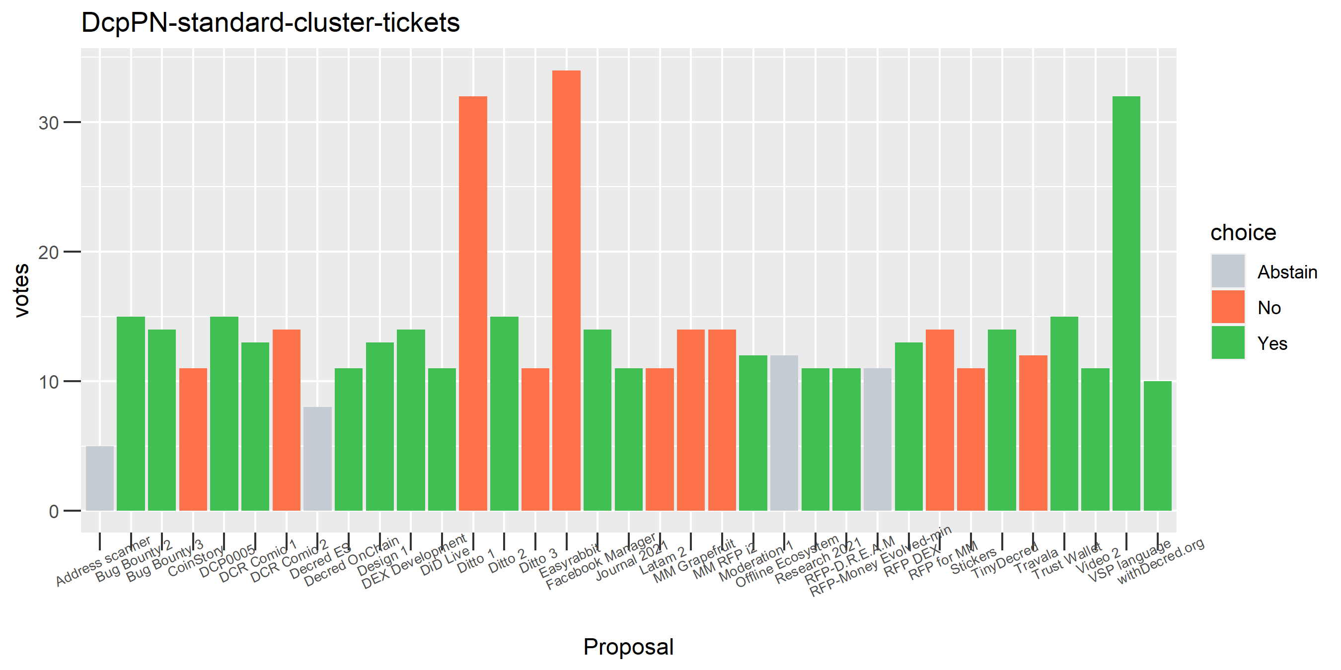 DcpPN-standard-cluster-tickets