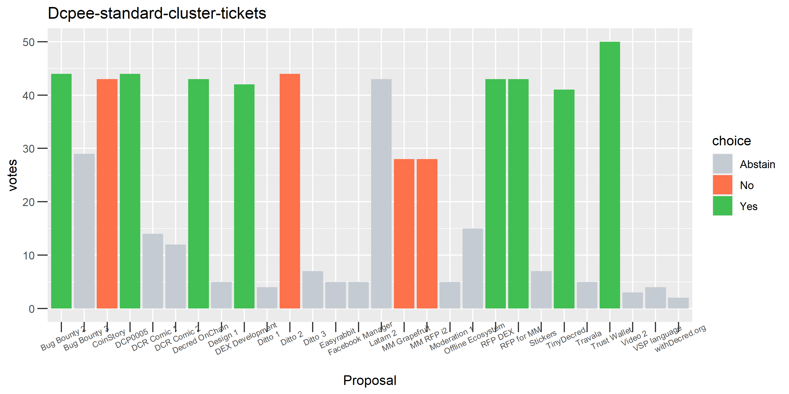 Dcpee-standard-cluster-tickets