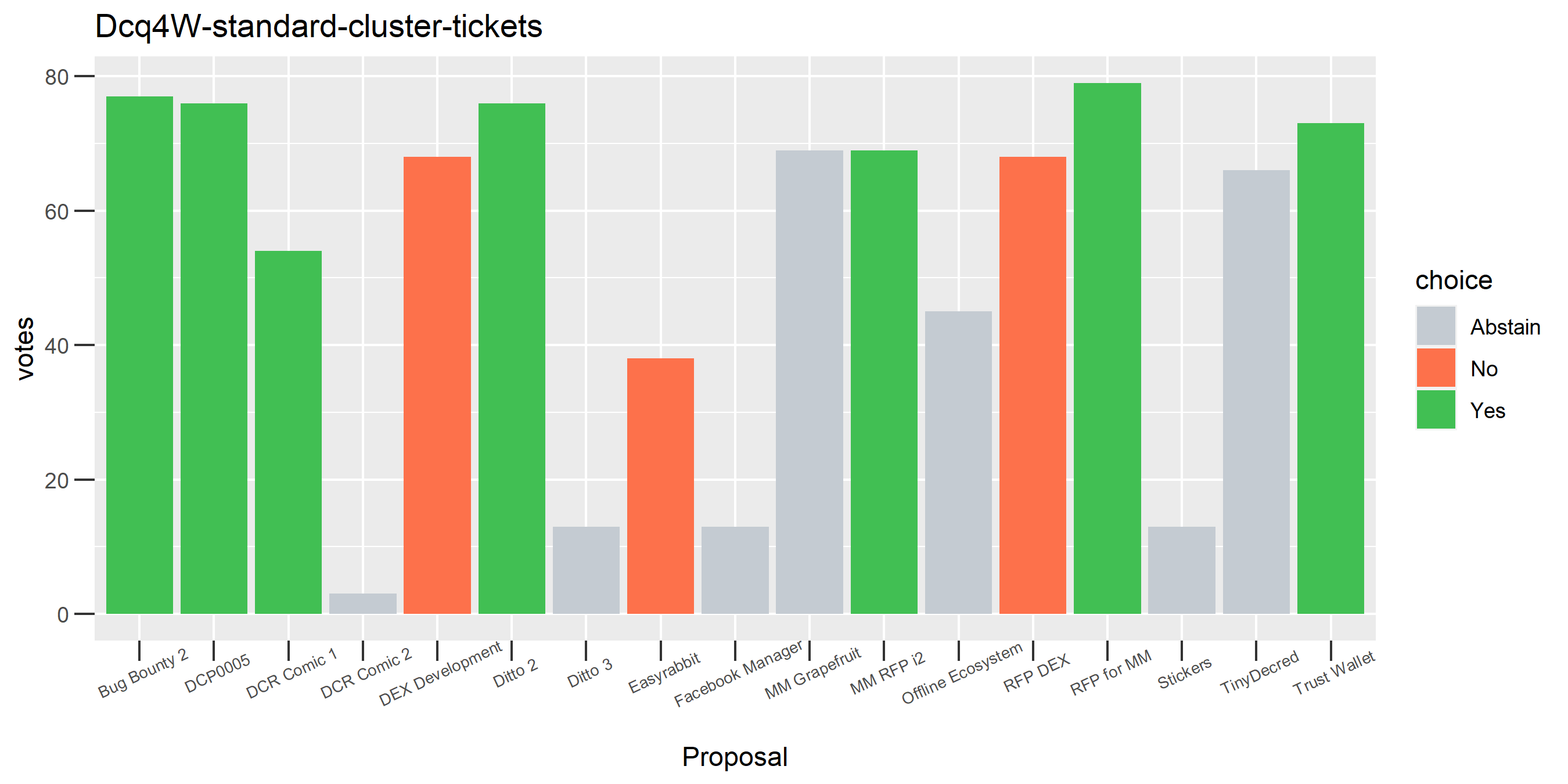 Dcq4W-standard-cluster-tickets