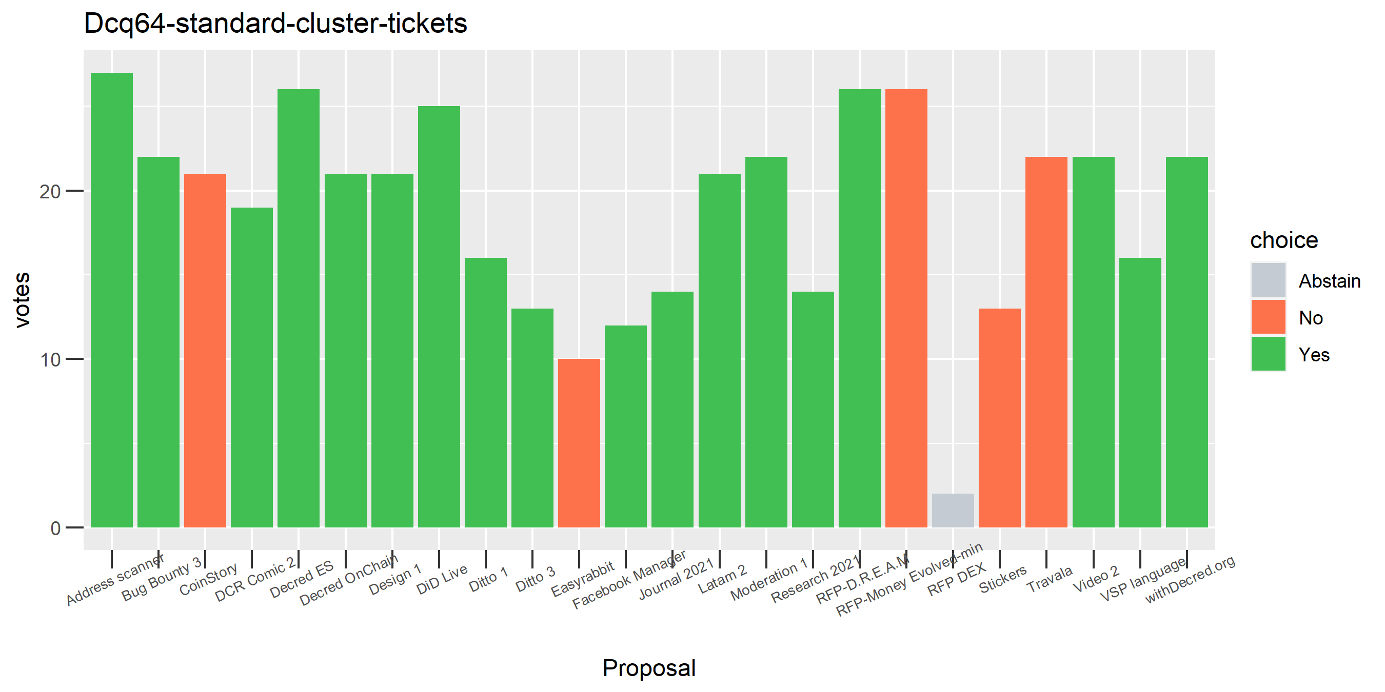 Dcq64-standard-cluster-tickets