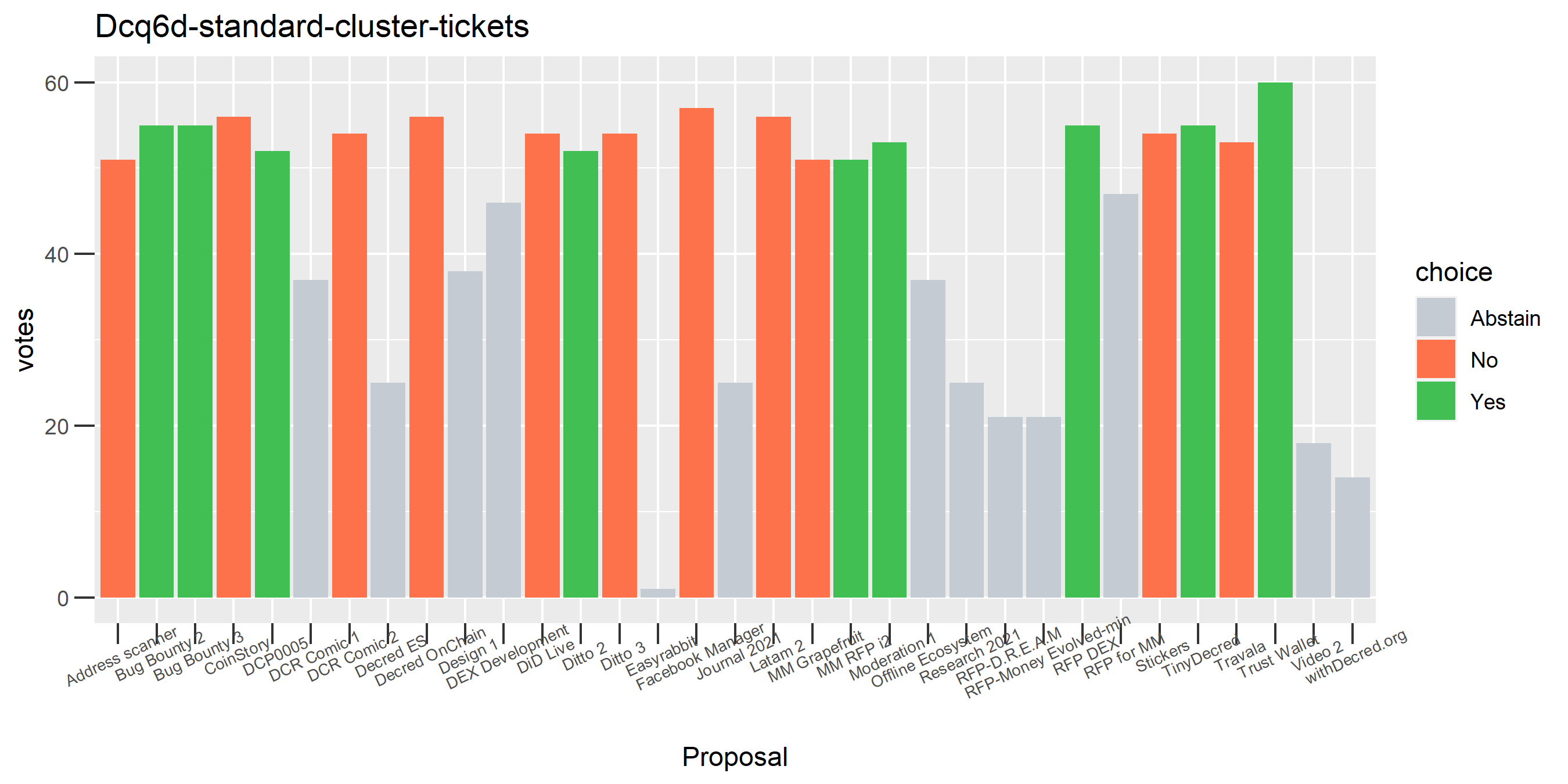 Dcq6d-standard-cluster-tickets