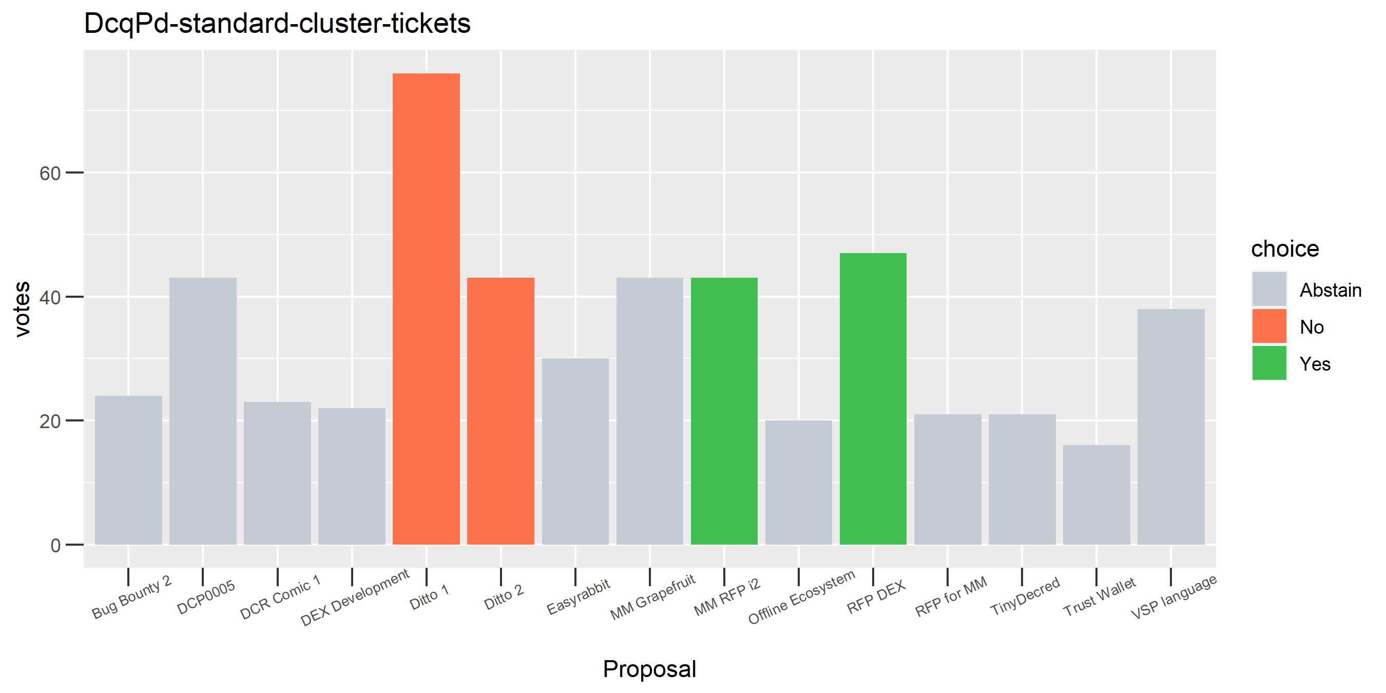 DcqPd-standard-cluster-tickets