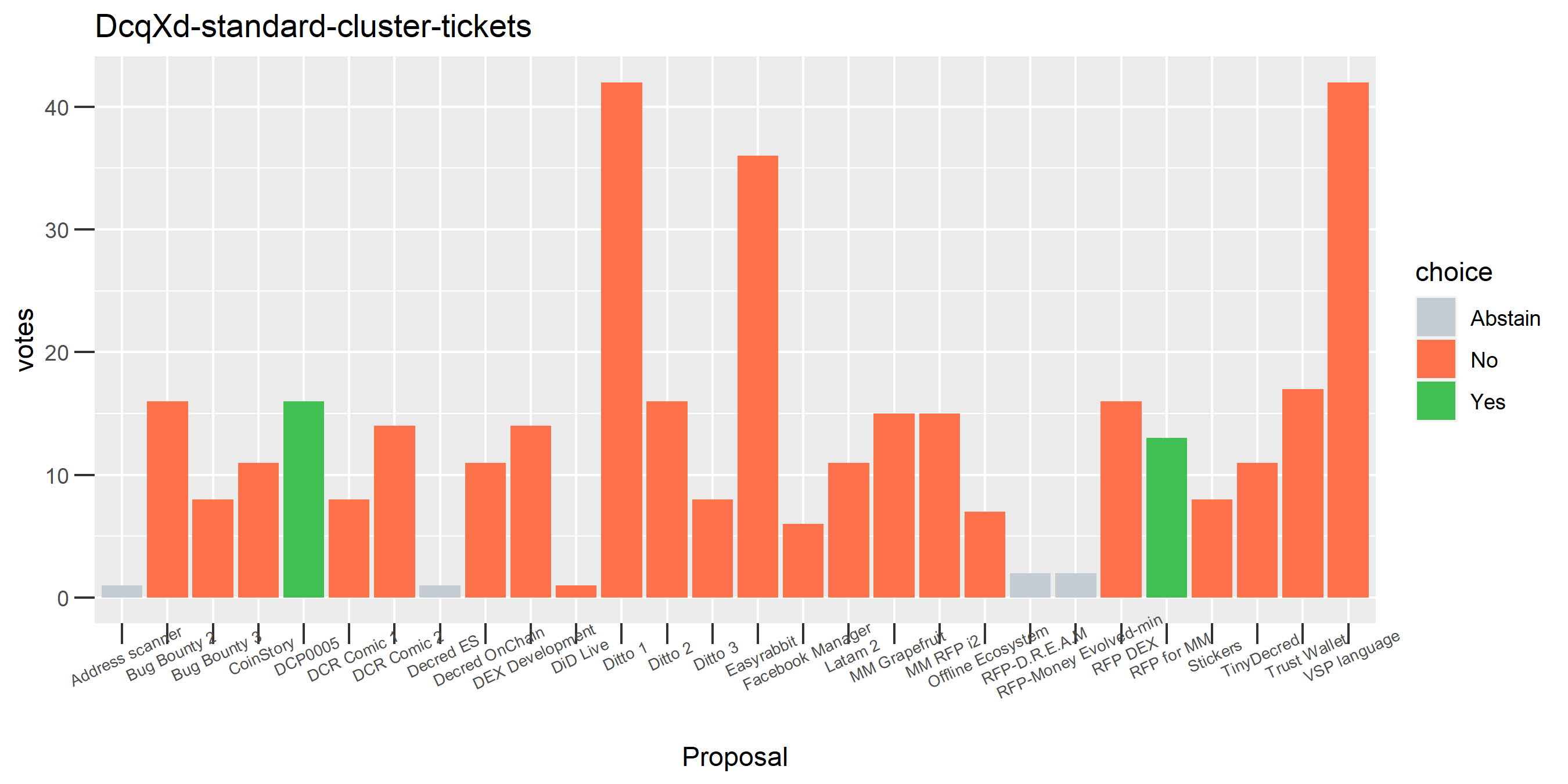 DcqXd-standard-cluster-tickets