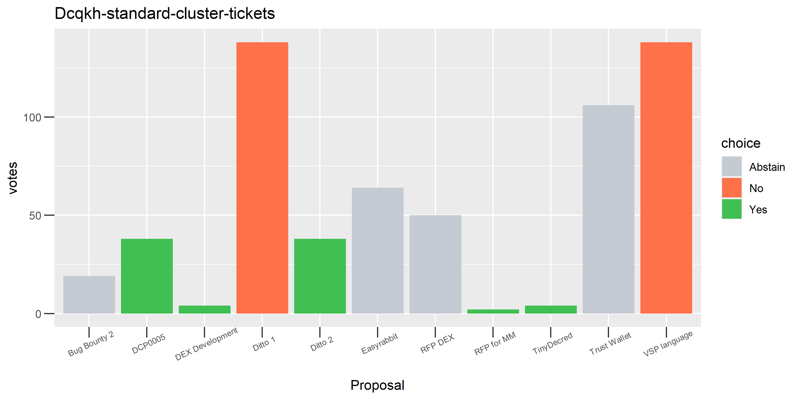 Dcqkh-standard-cluster-tickets