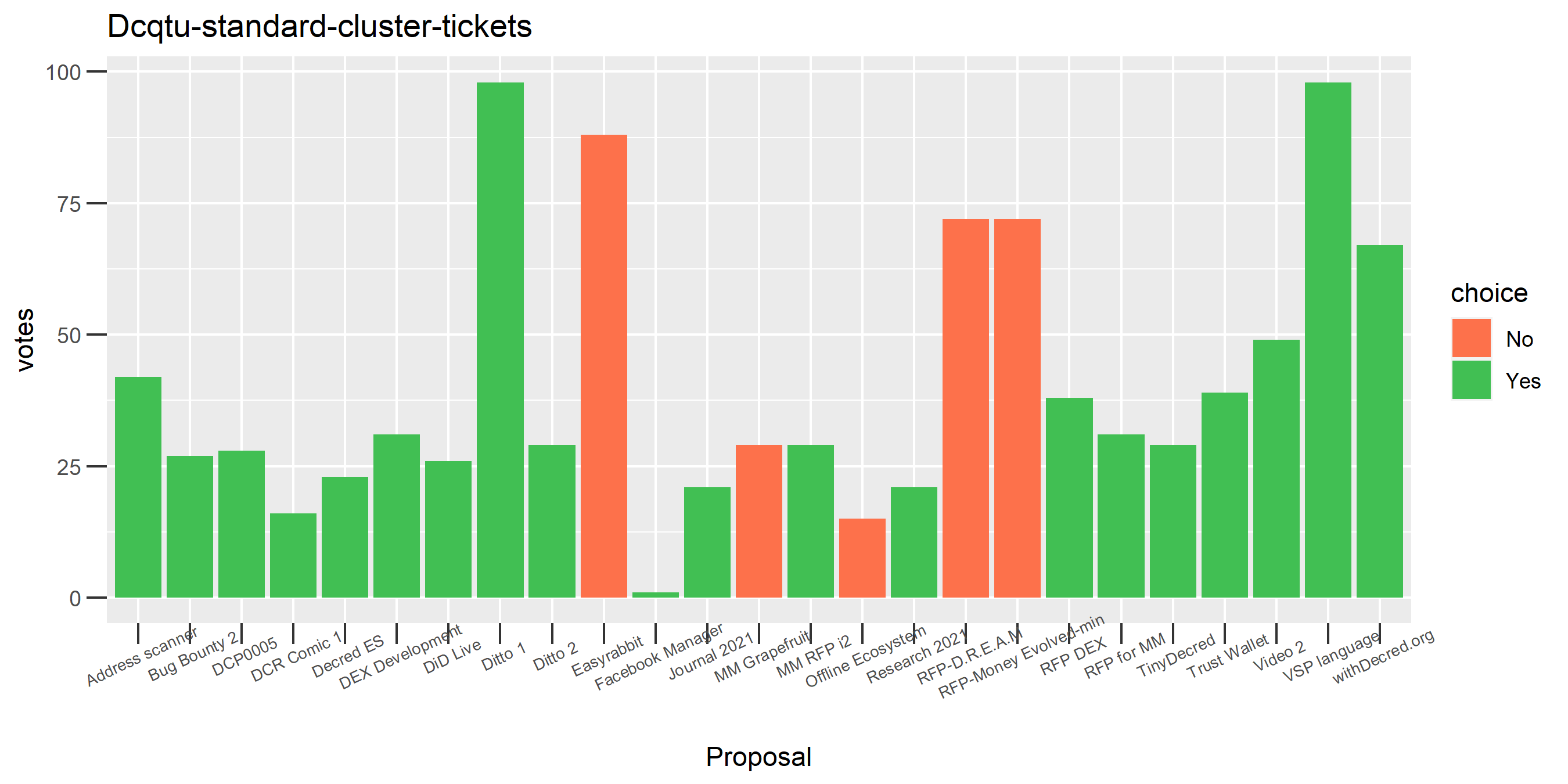 Dcqtu-standard-cluster-tickets