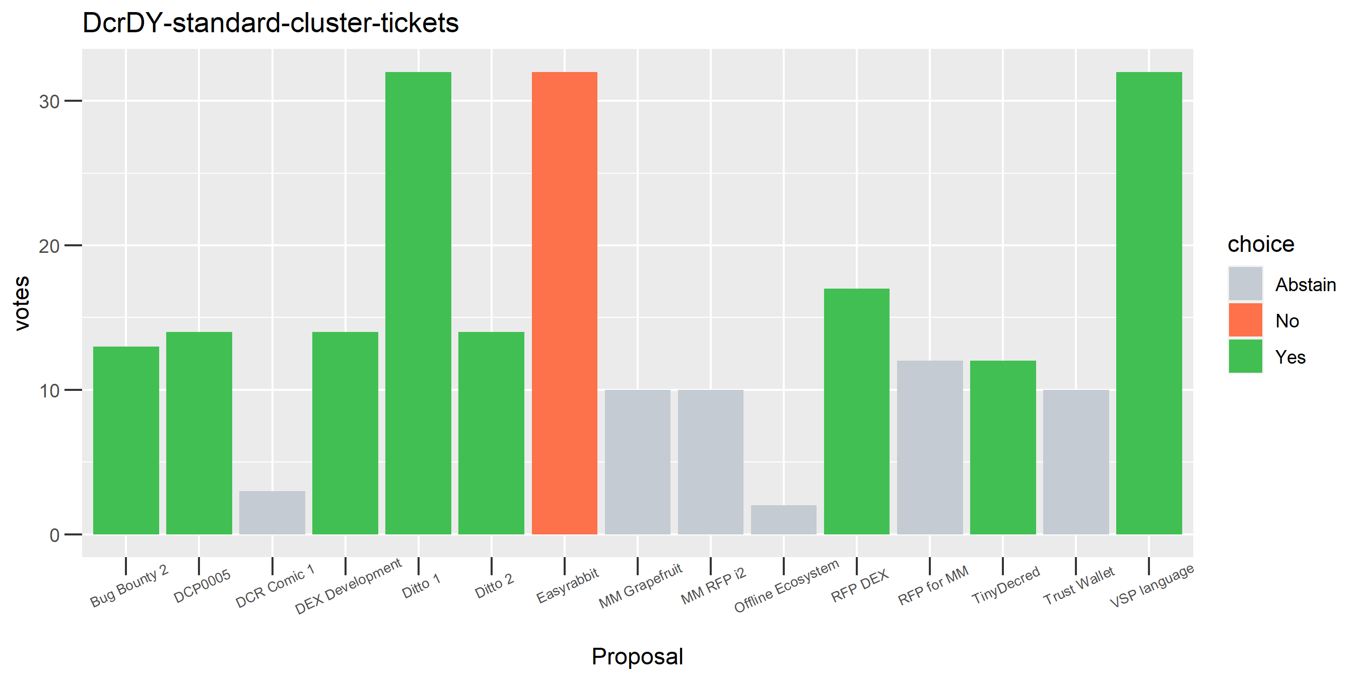 DcrDY-standard-cluster-tickets