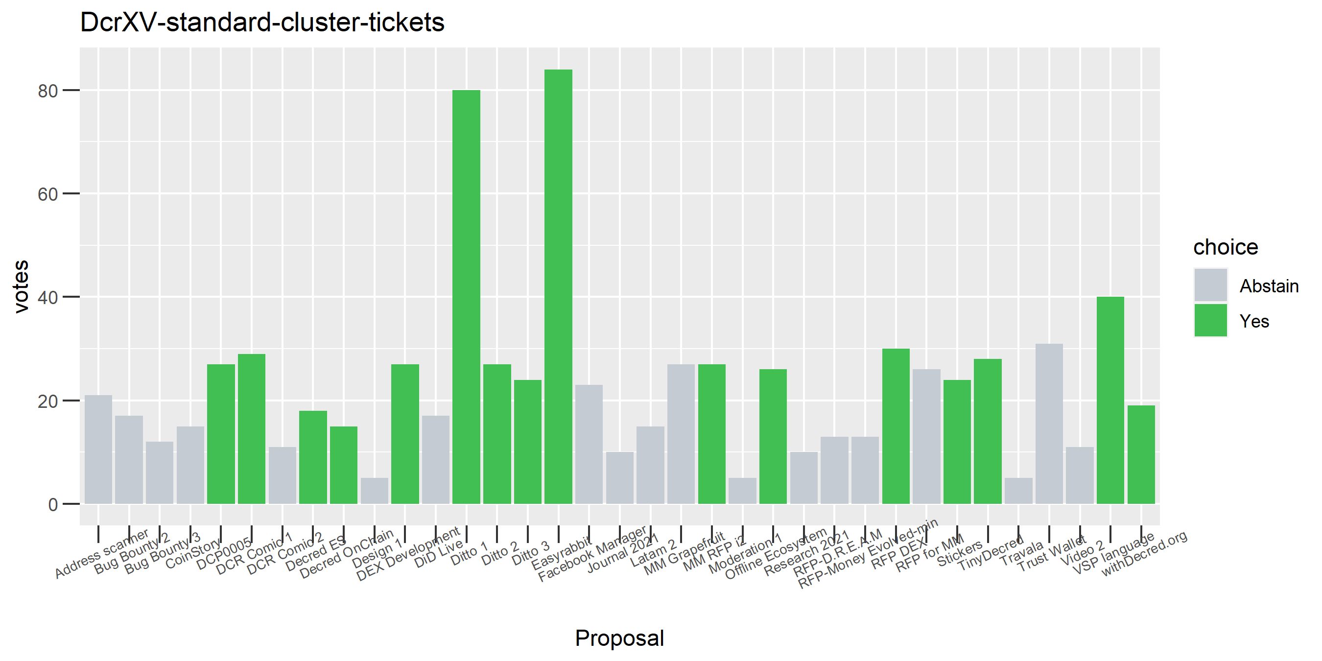 DcrXV-standard-cluster-tickets