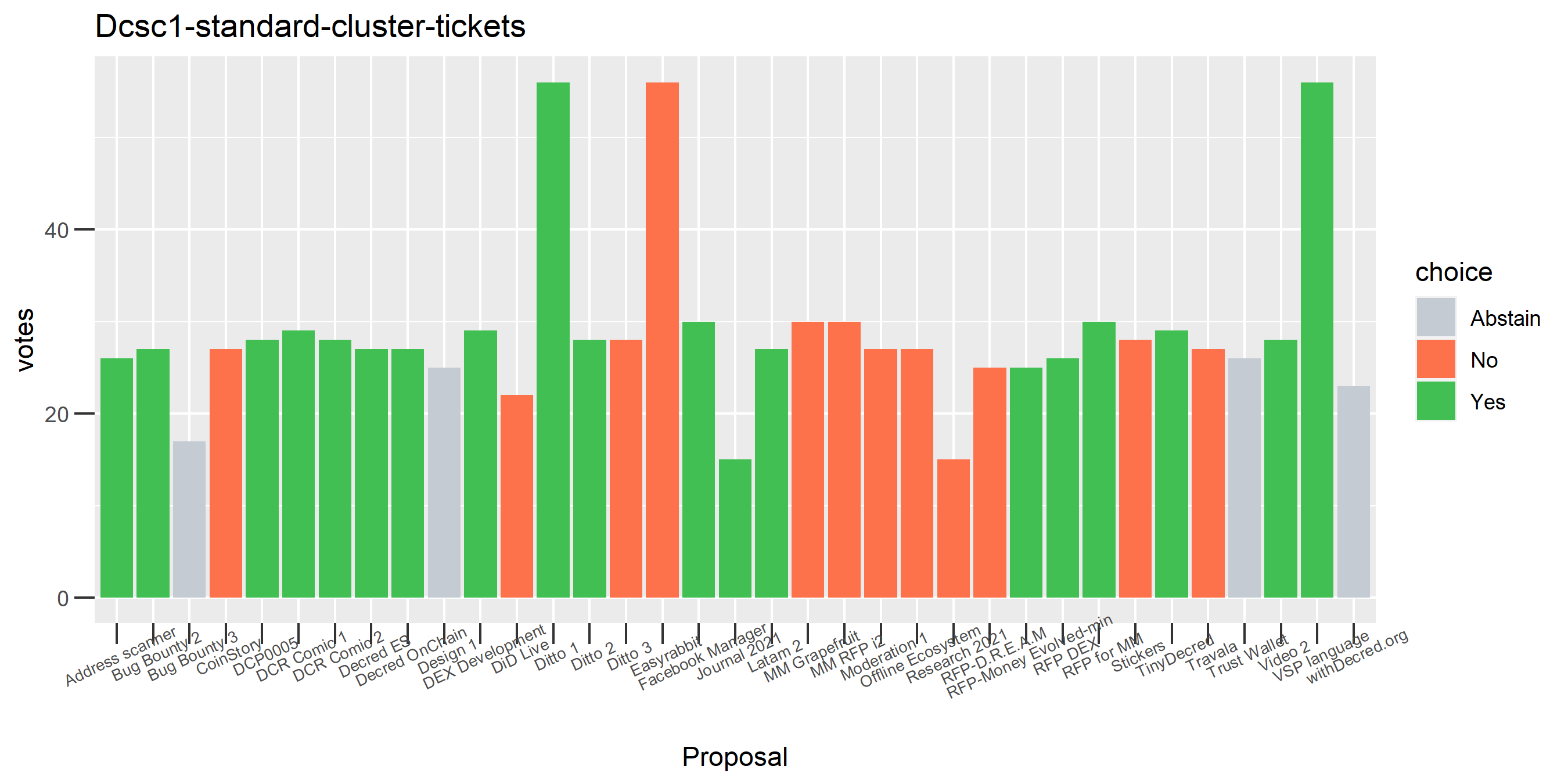 Dcsc1-standard-cluster-tickets