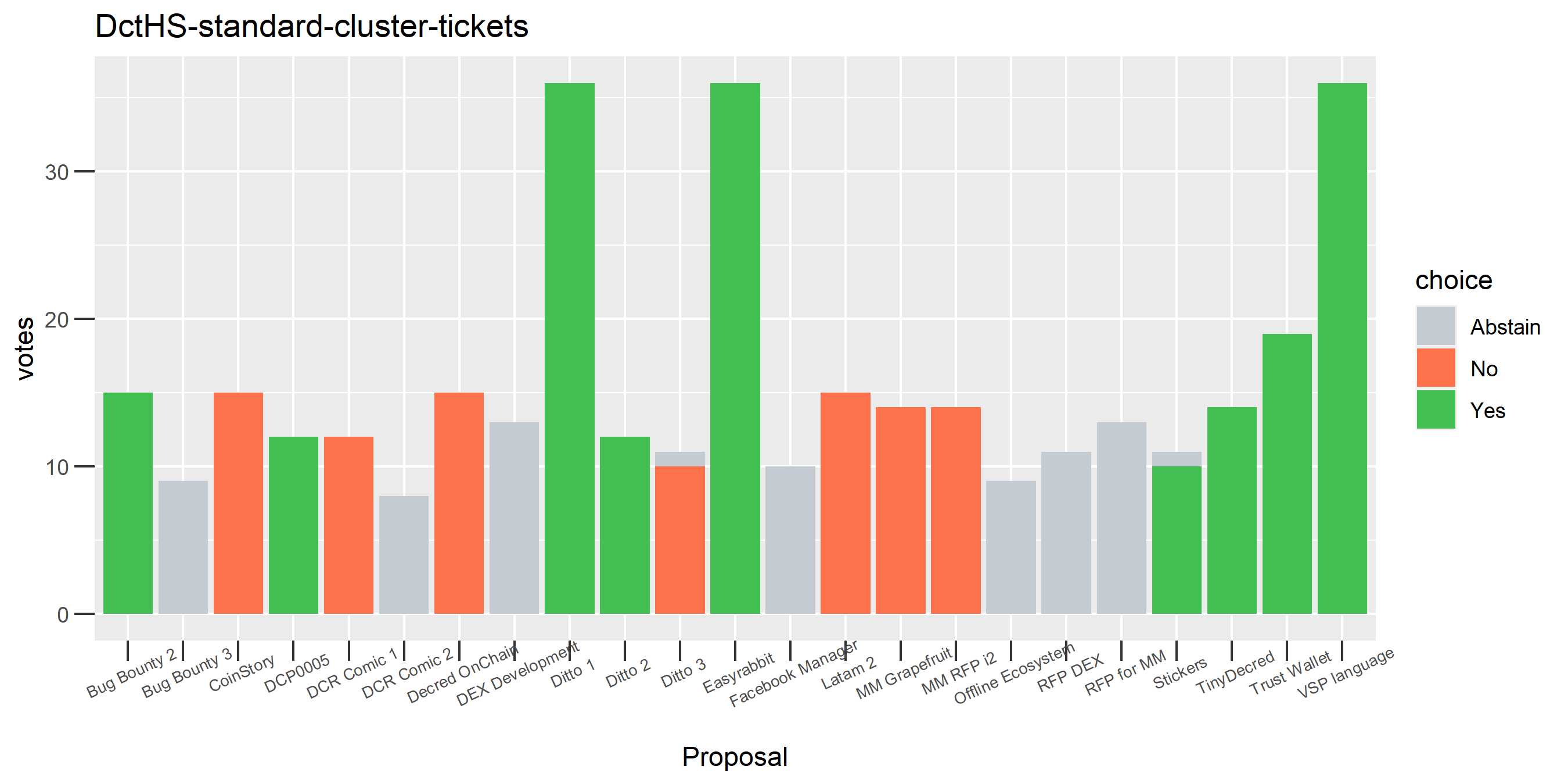 DctHS-standard-cluster-tickets