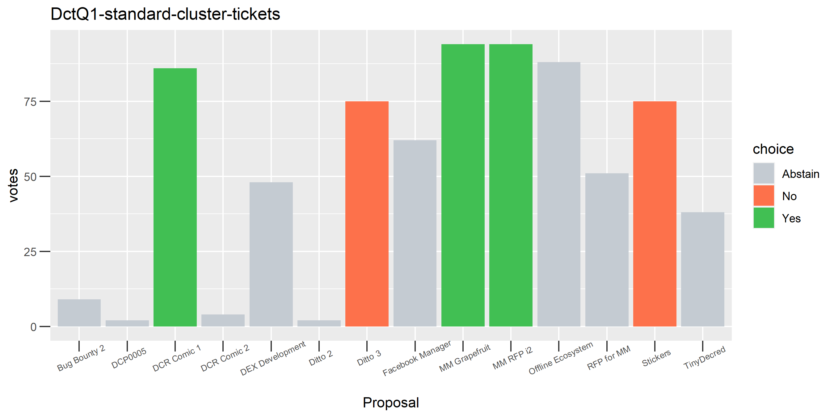 DctQ1-standard-cluster-tickets