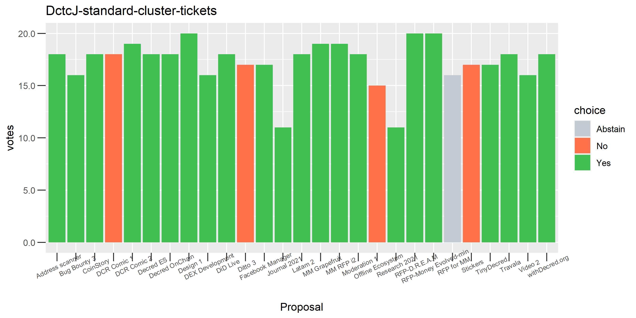 DctcJ-standard-cluster-tickets