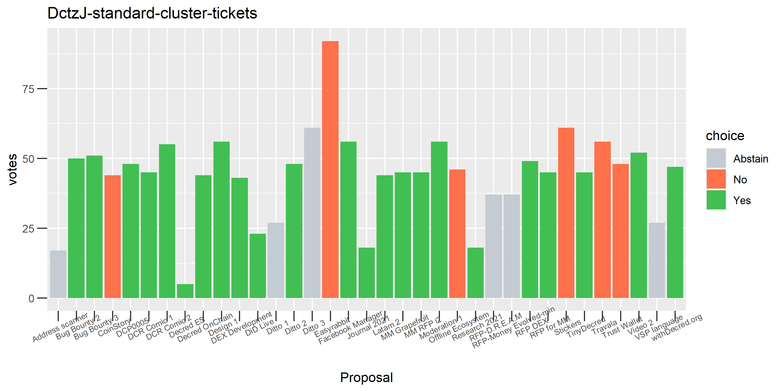 DctzJ-standard-cluster-tickets