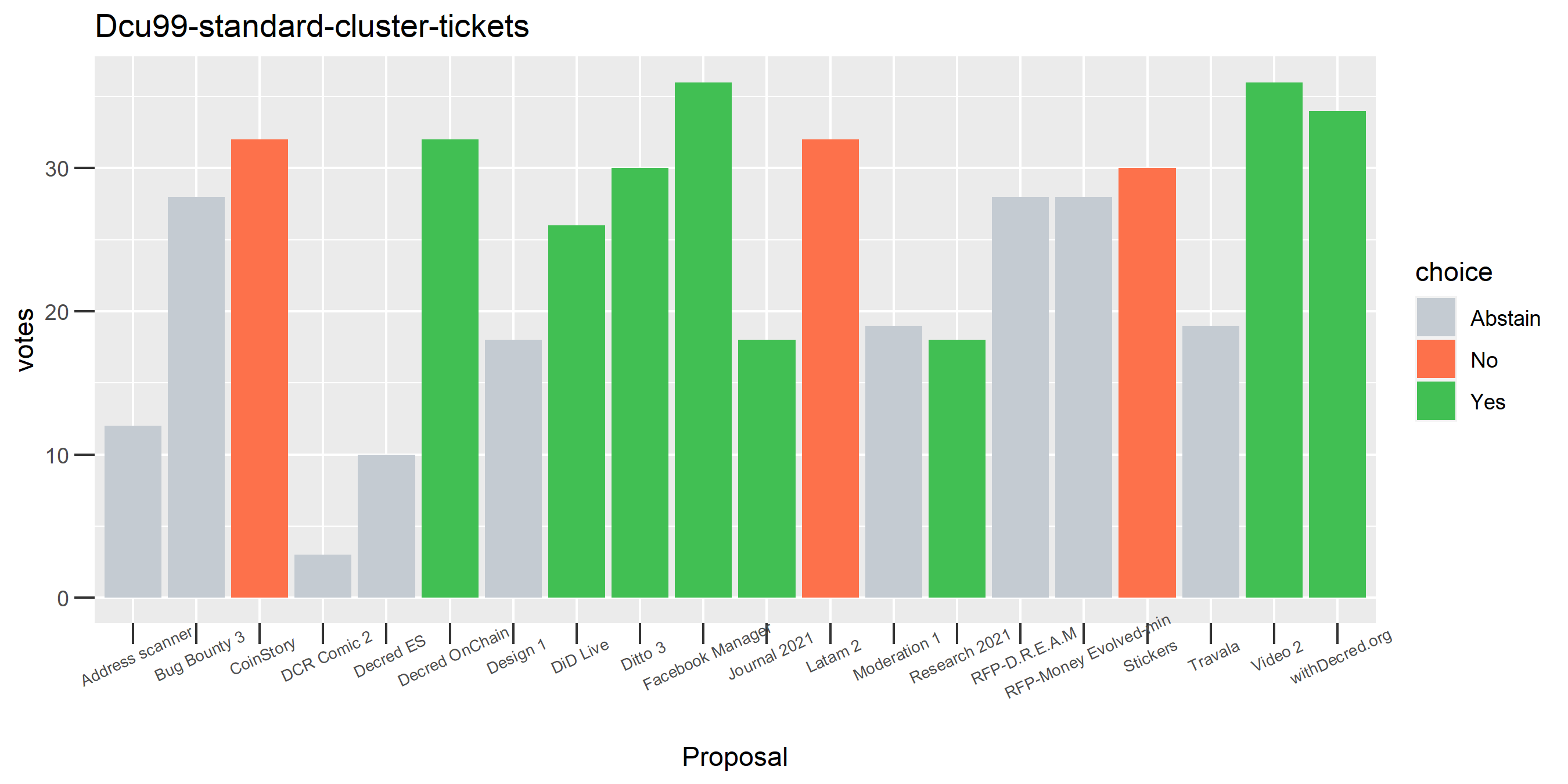 Dcu99-standard-cluster-tickets