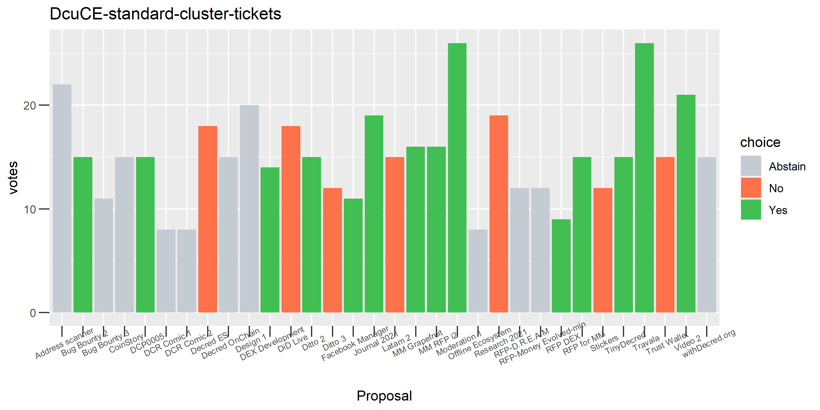 DcuCE-standard-cluster-tickets